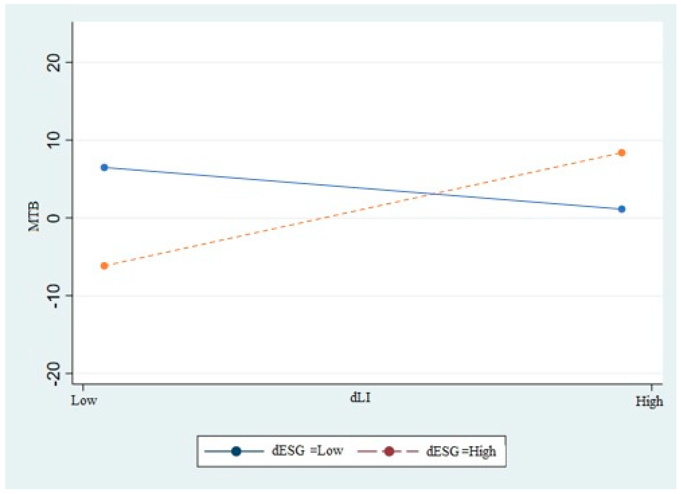 Jrfm 16 00109 g002 Jrfm 16 00109 g002