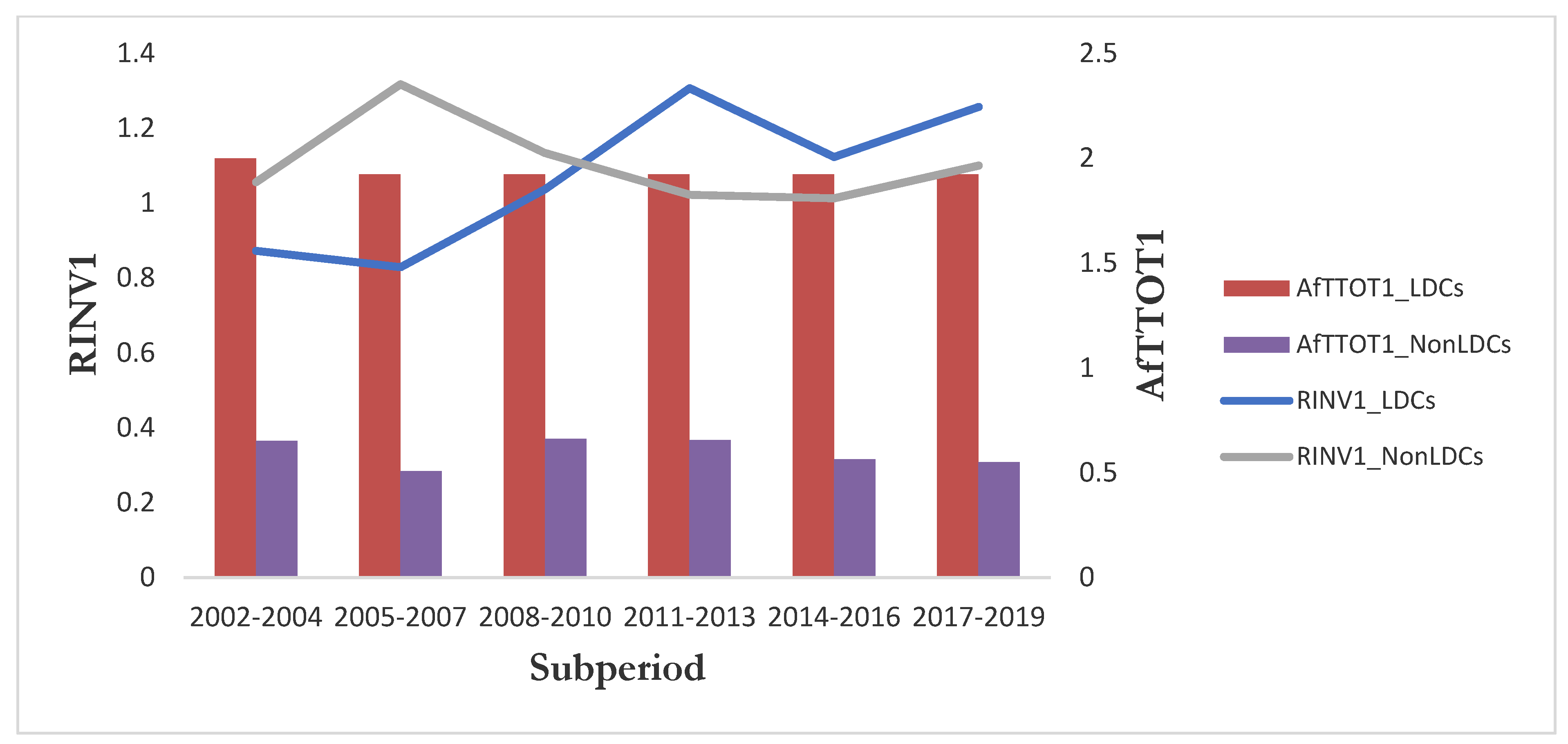 Jrfm 16 00110 g002 Jrfm 16 00110 g002