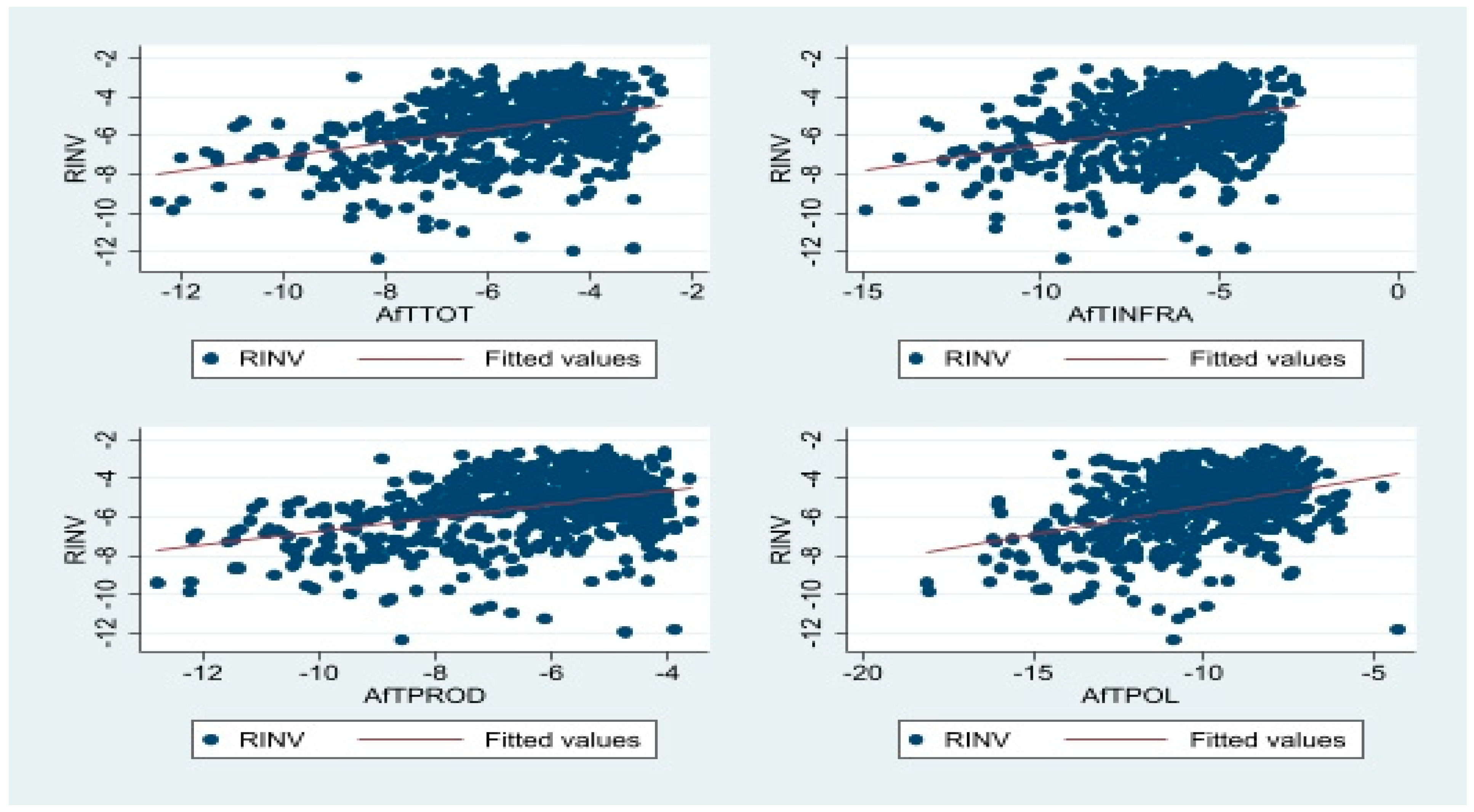 Jrfm 16 00110 g003 Jrfm 16 00110 g003