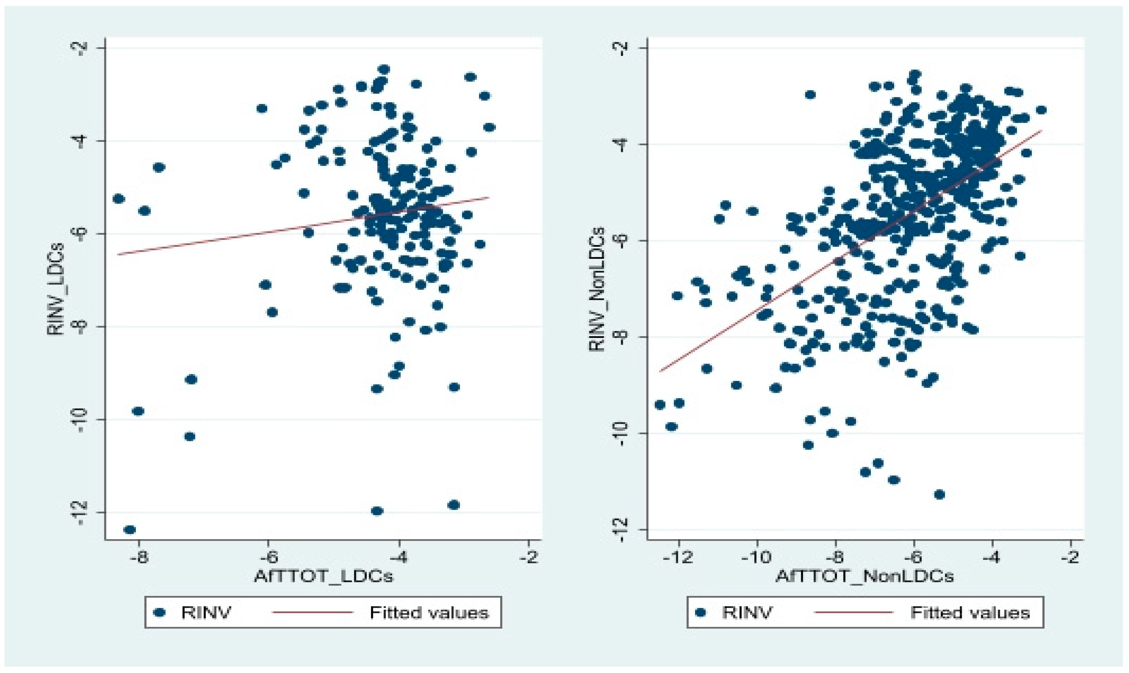 Jrfm 16 00110 g004 Jrfm 16 00110 g004