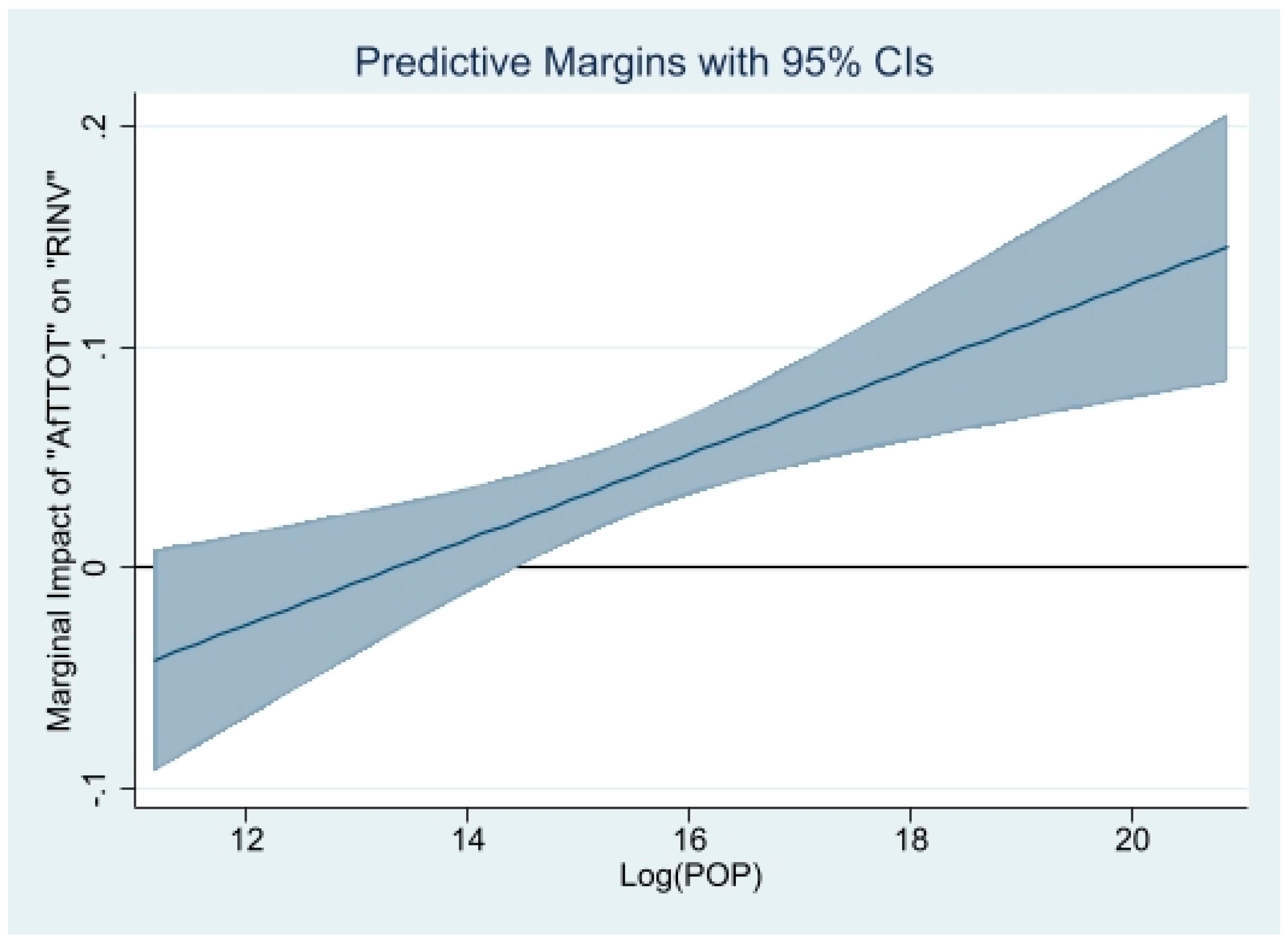 Jrfm 16 00110 g005 Jrfm 16 00110 g005