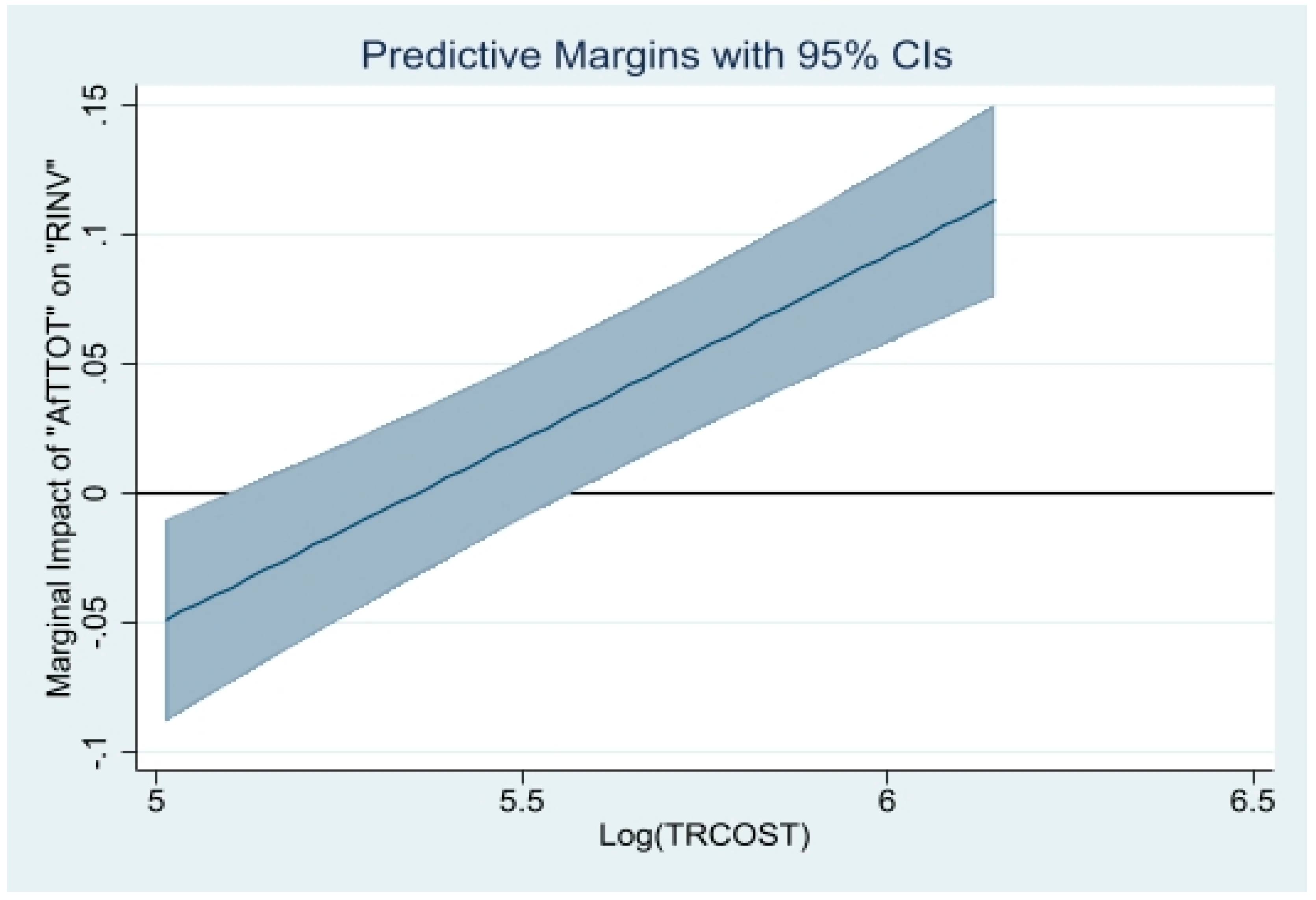 Jrfm 16 00110 g006 Jrfm 16 00110 g006