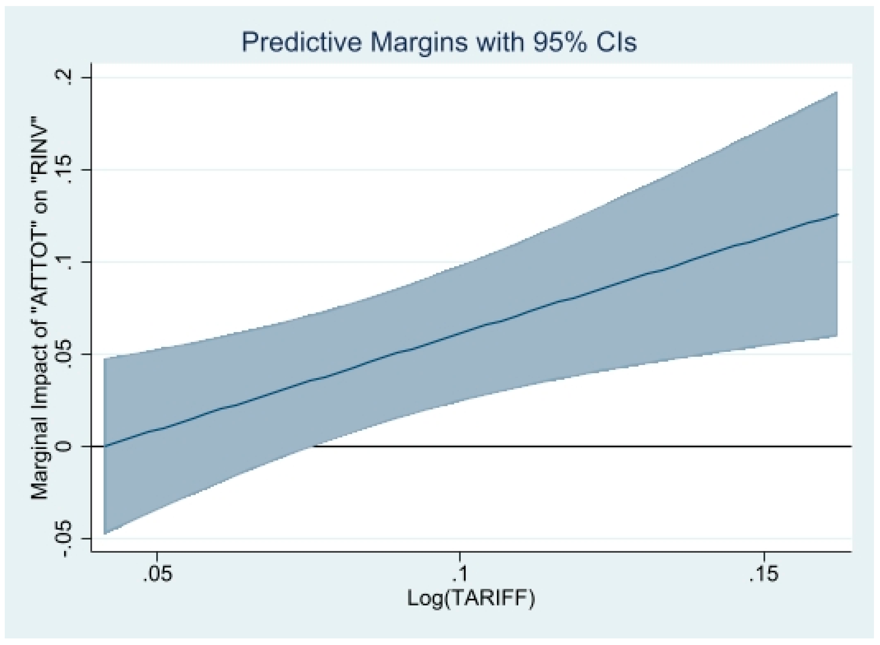 Jrfm 16 00110 g007 Jrfm 16 00110 g007
