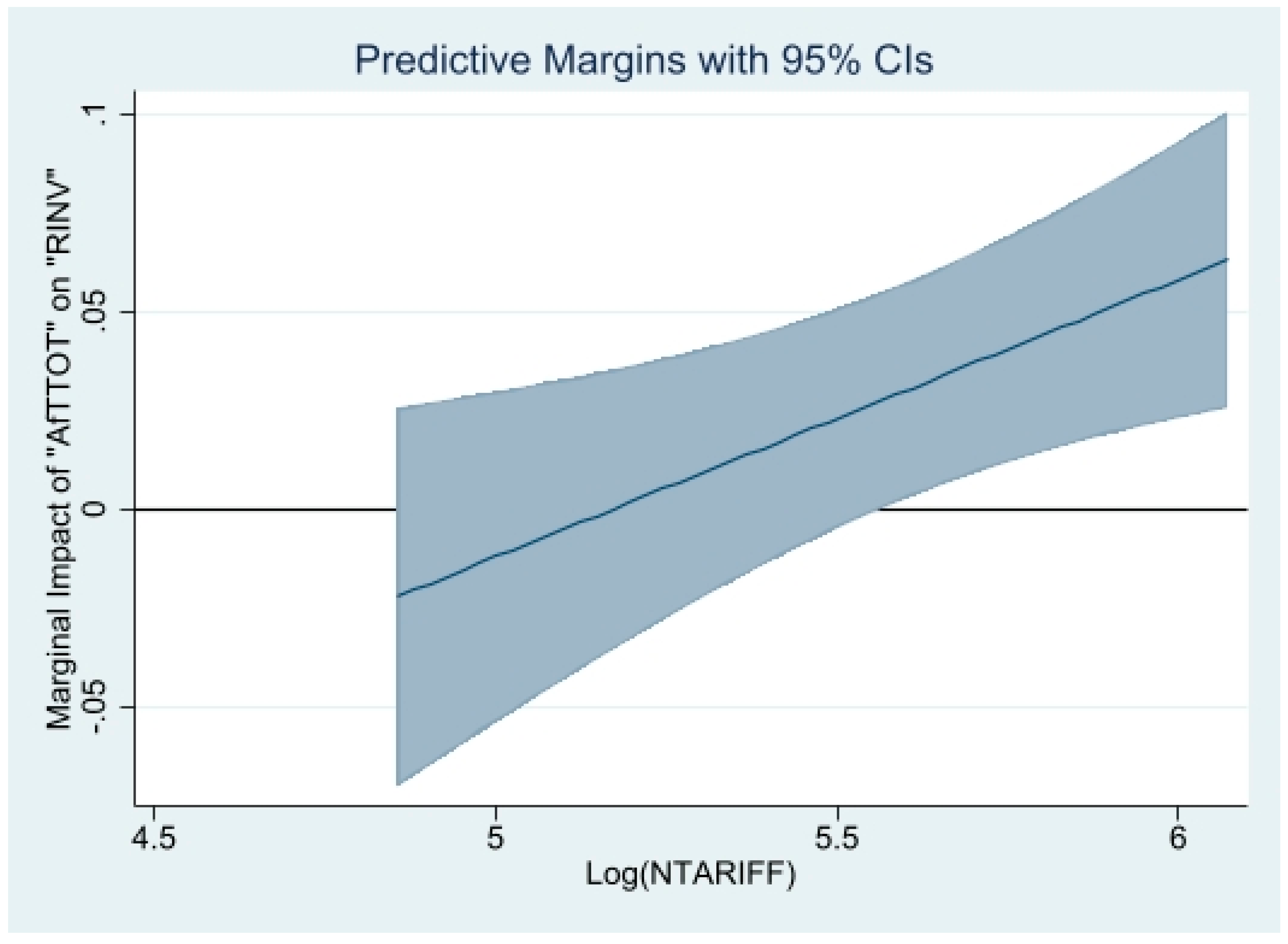 Jrfm 16 00110 g008 Jrfm 16 00110 g008