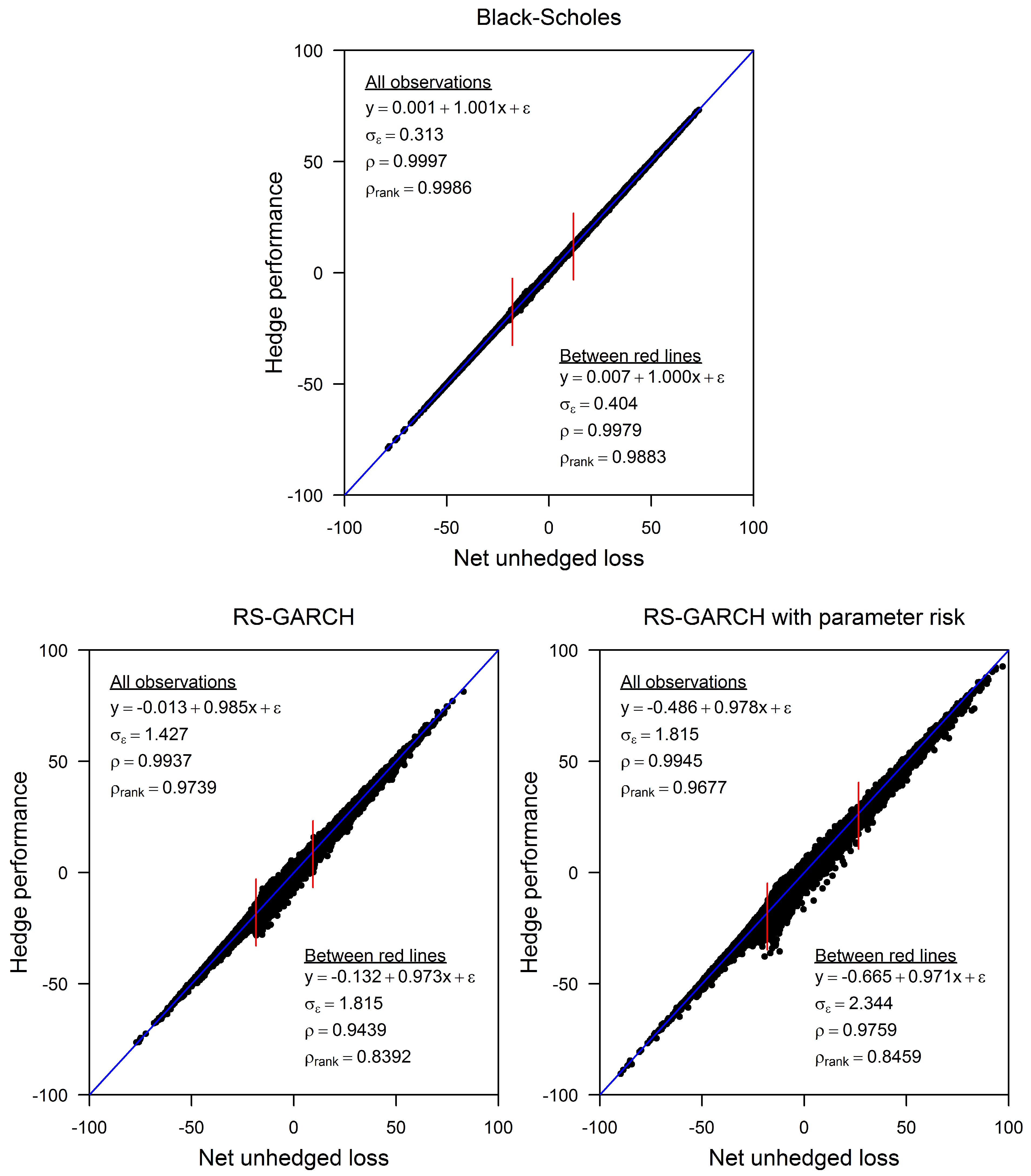 Jrfm 16 00112 g001 Jrfm 16 00112 g001