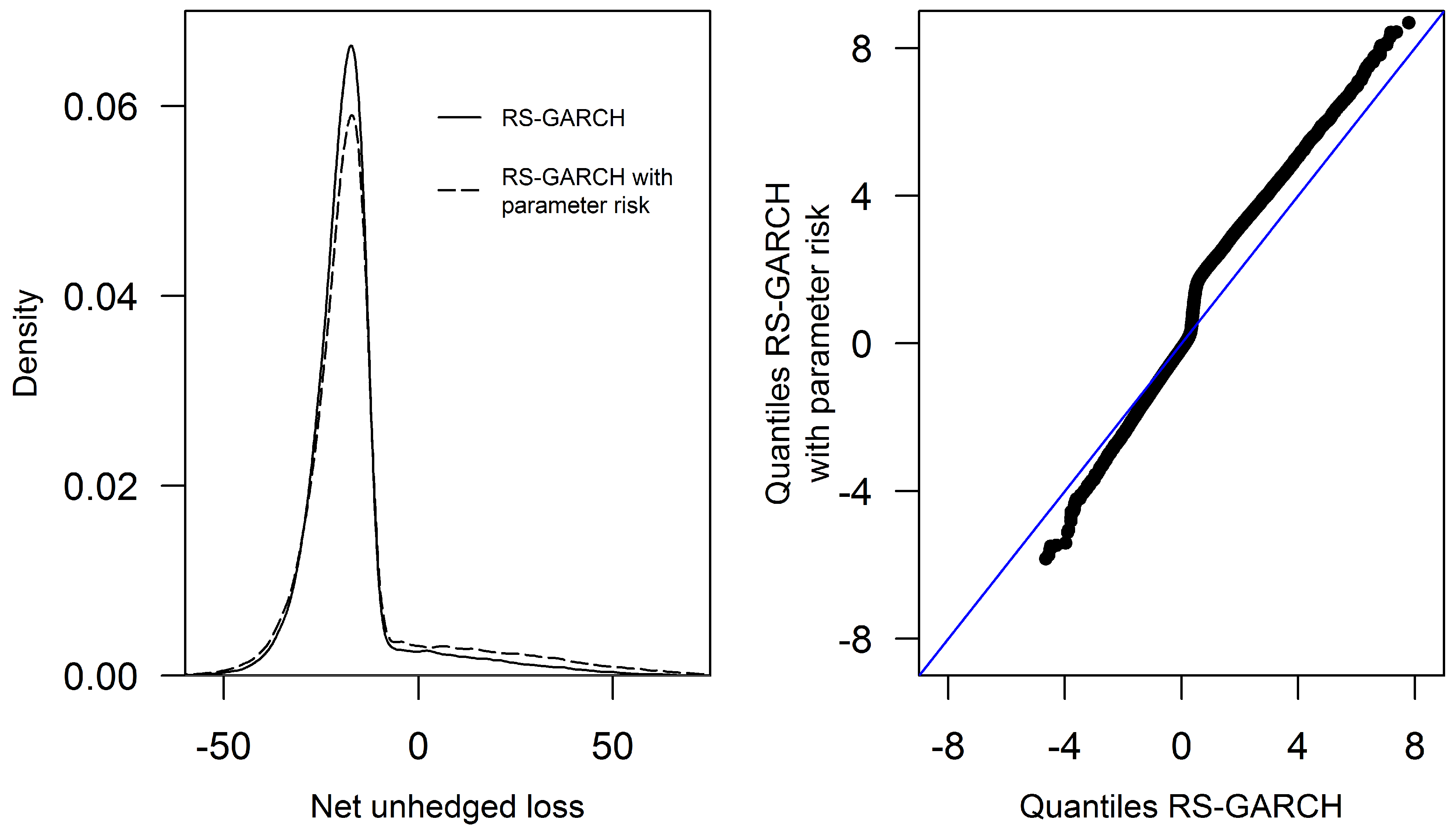 Jrfm 16 00112 g004 Jrfm 16 00112 g004