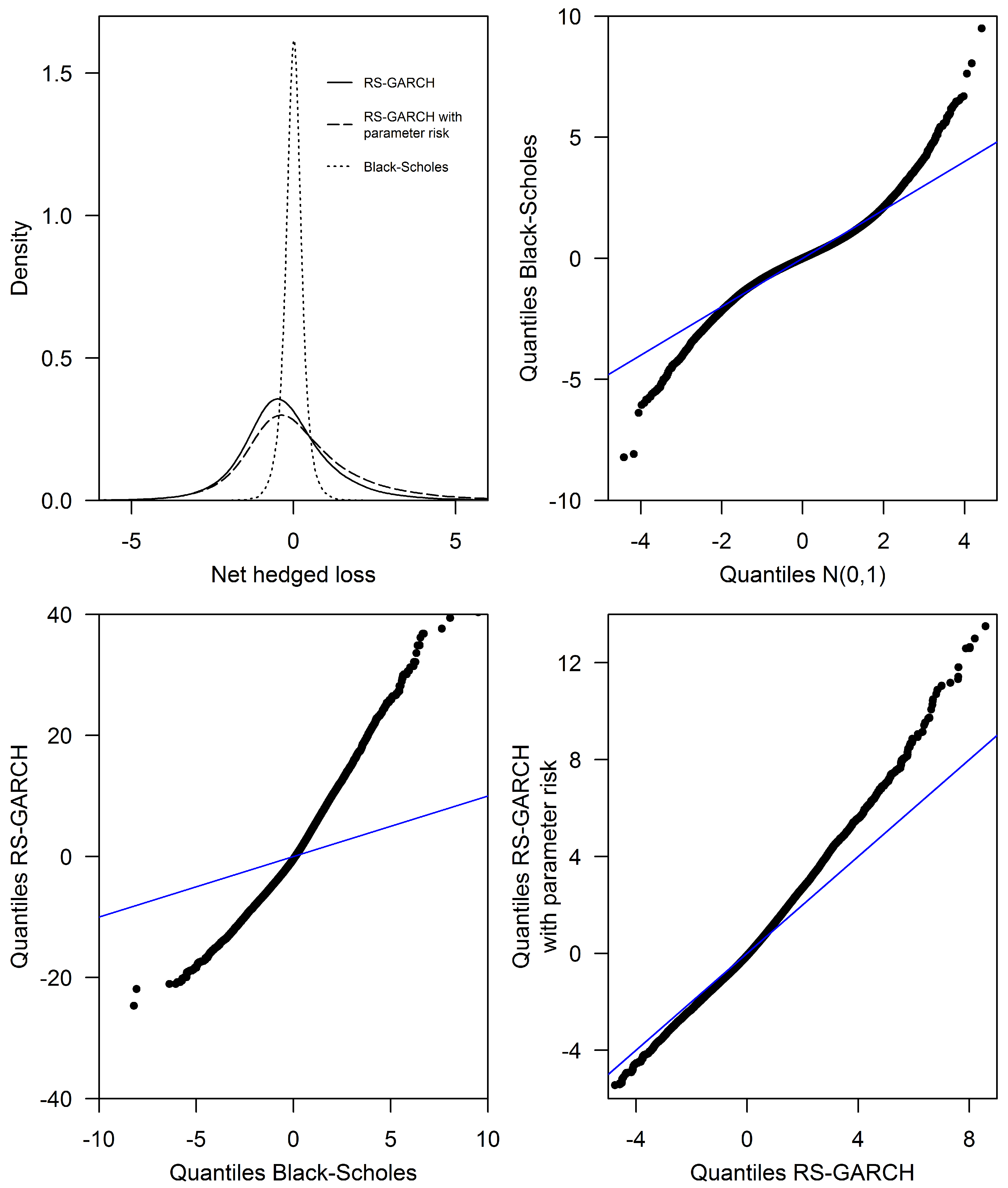 Jrfm 16 00112 g005 Jrfm 16 00112 g005