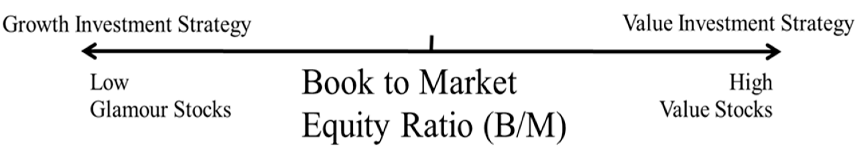 Jrfm 16 00113 g001 Jrfm 16 00113 g001