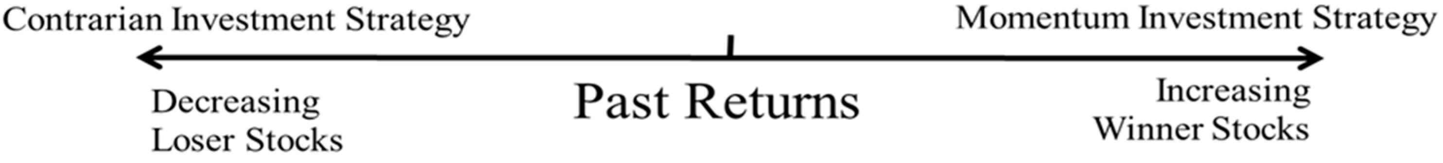 Jrfm 16 00113 g002 Jrfm 16 00113 g002