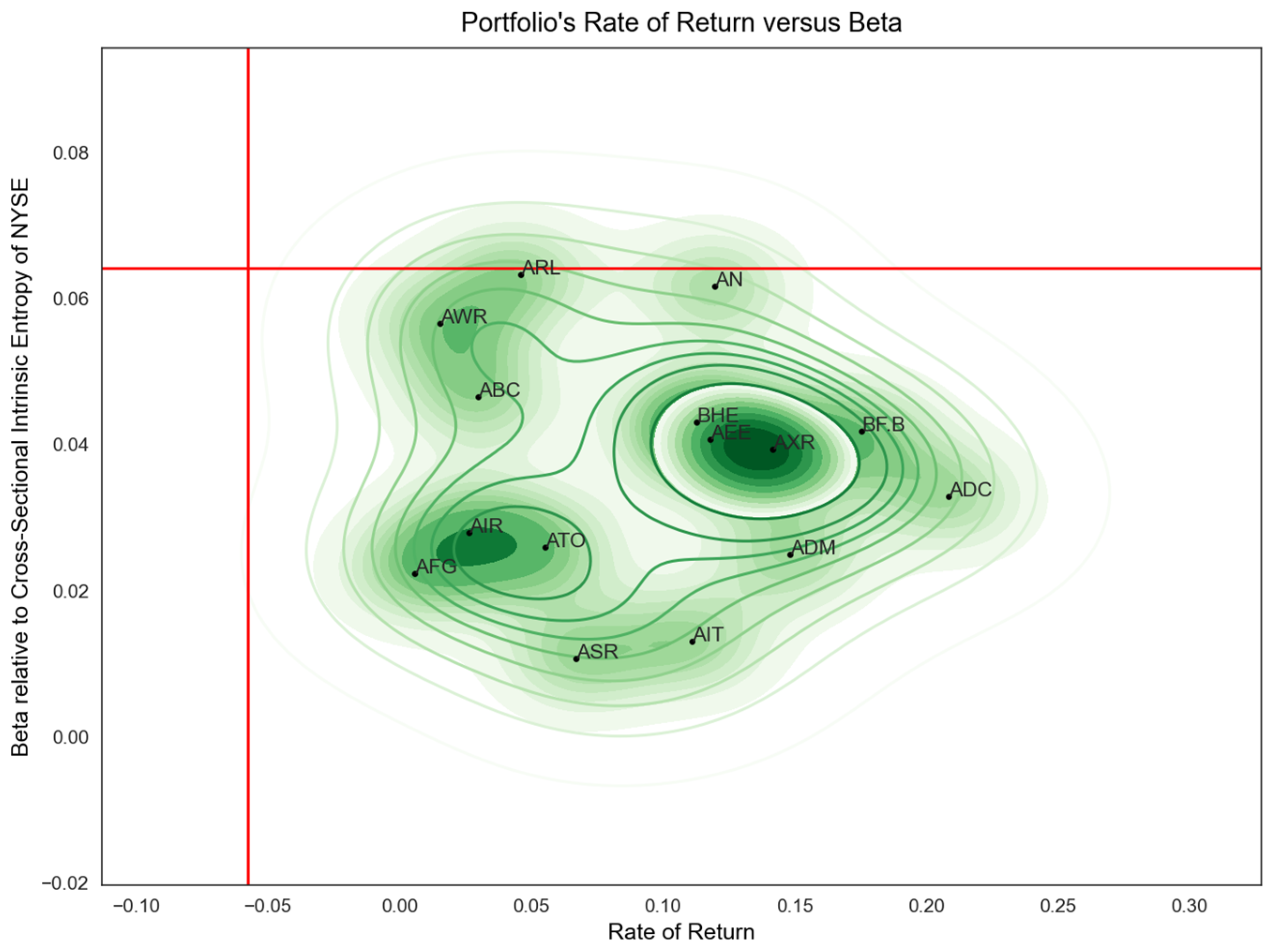 Jrfm 16 00114 g001 550