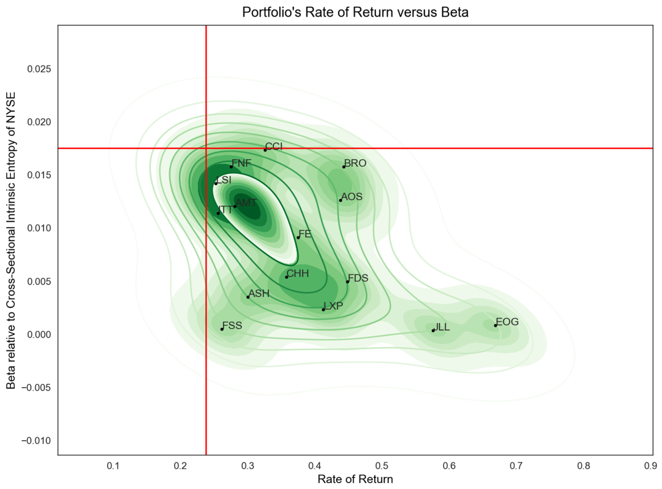 Jrfm 16 00114 g002 550