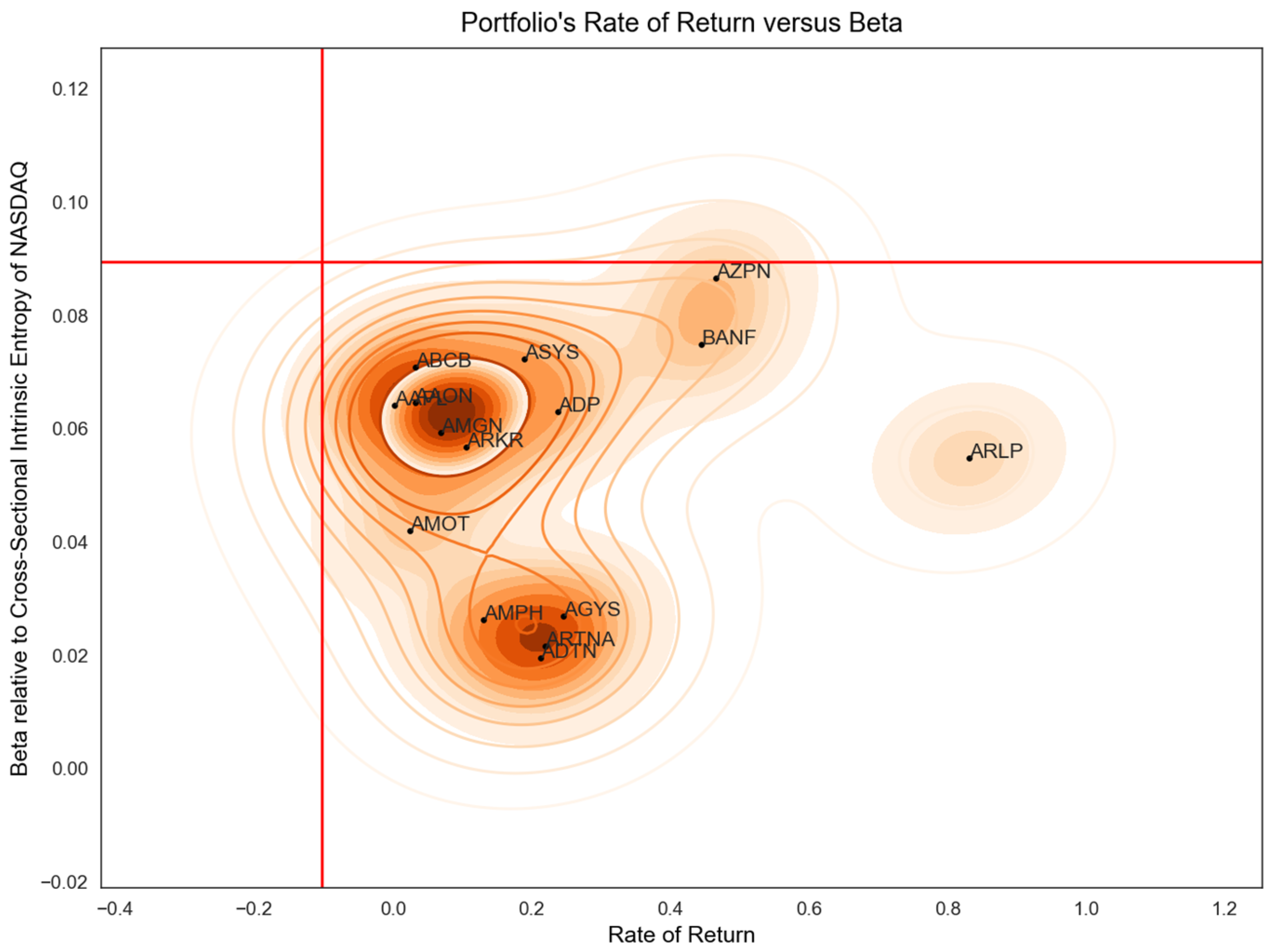 Jrfm 16 00114 g004 550