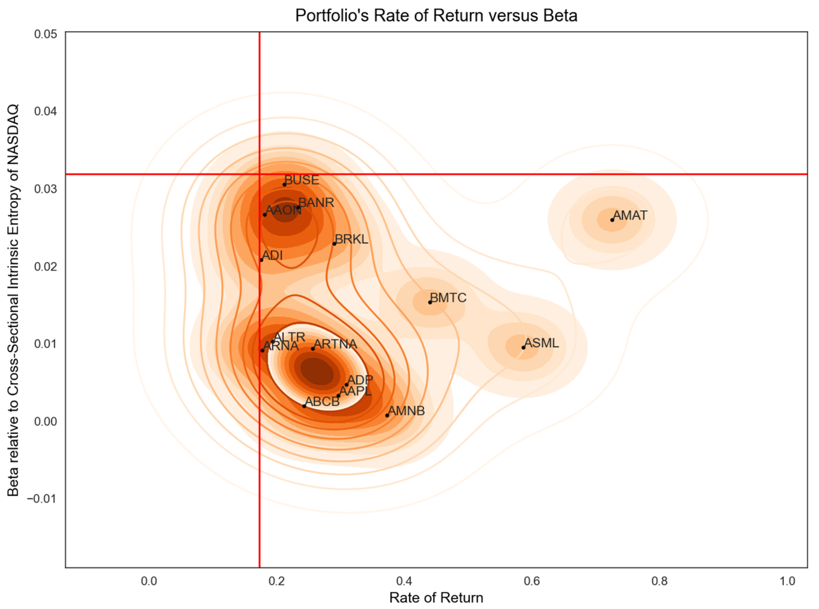 Jrfm 16 00114 g005 550