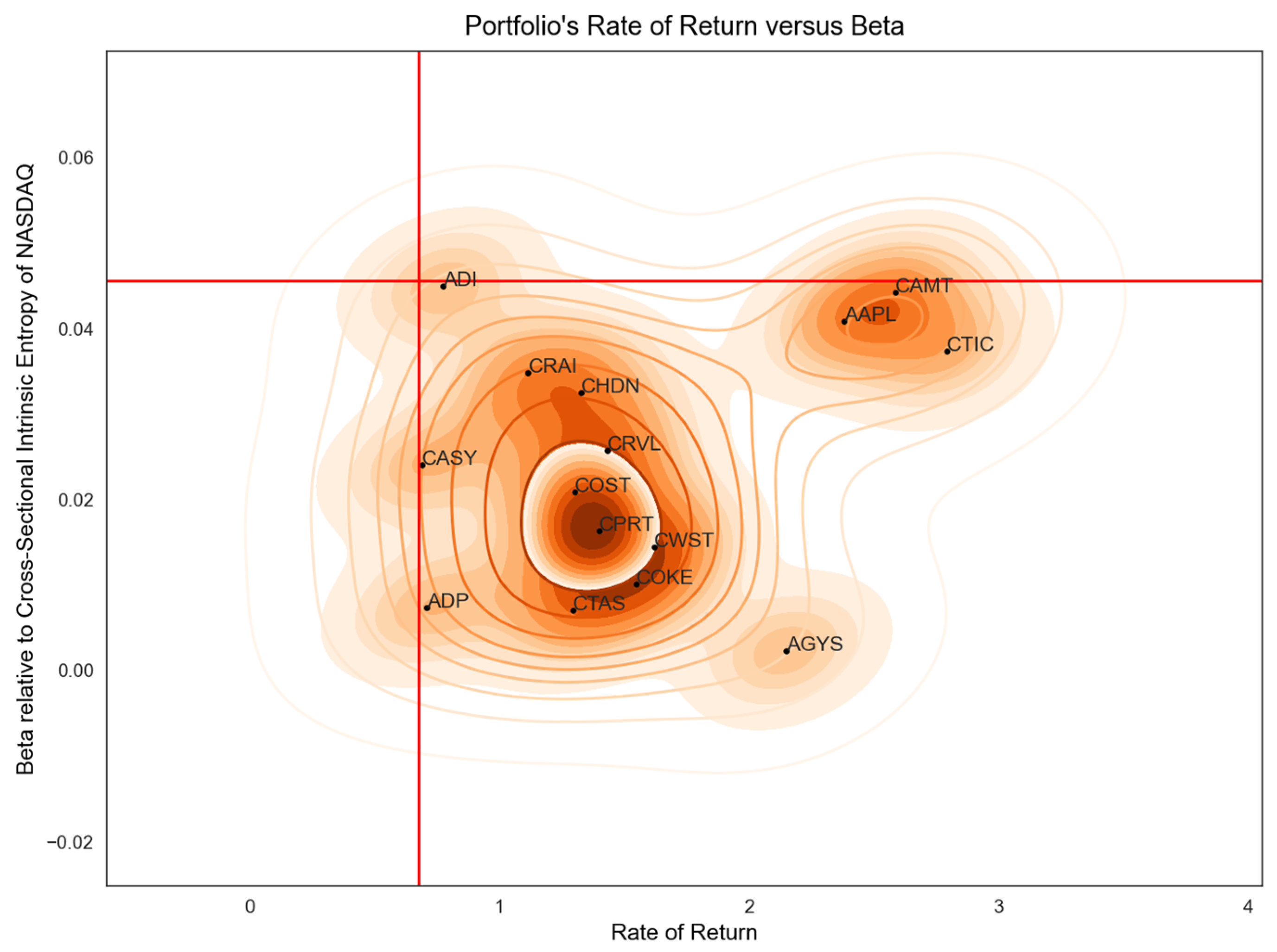 Jrfm 16 00114 g006 550