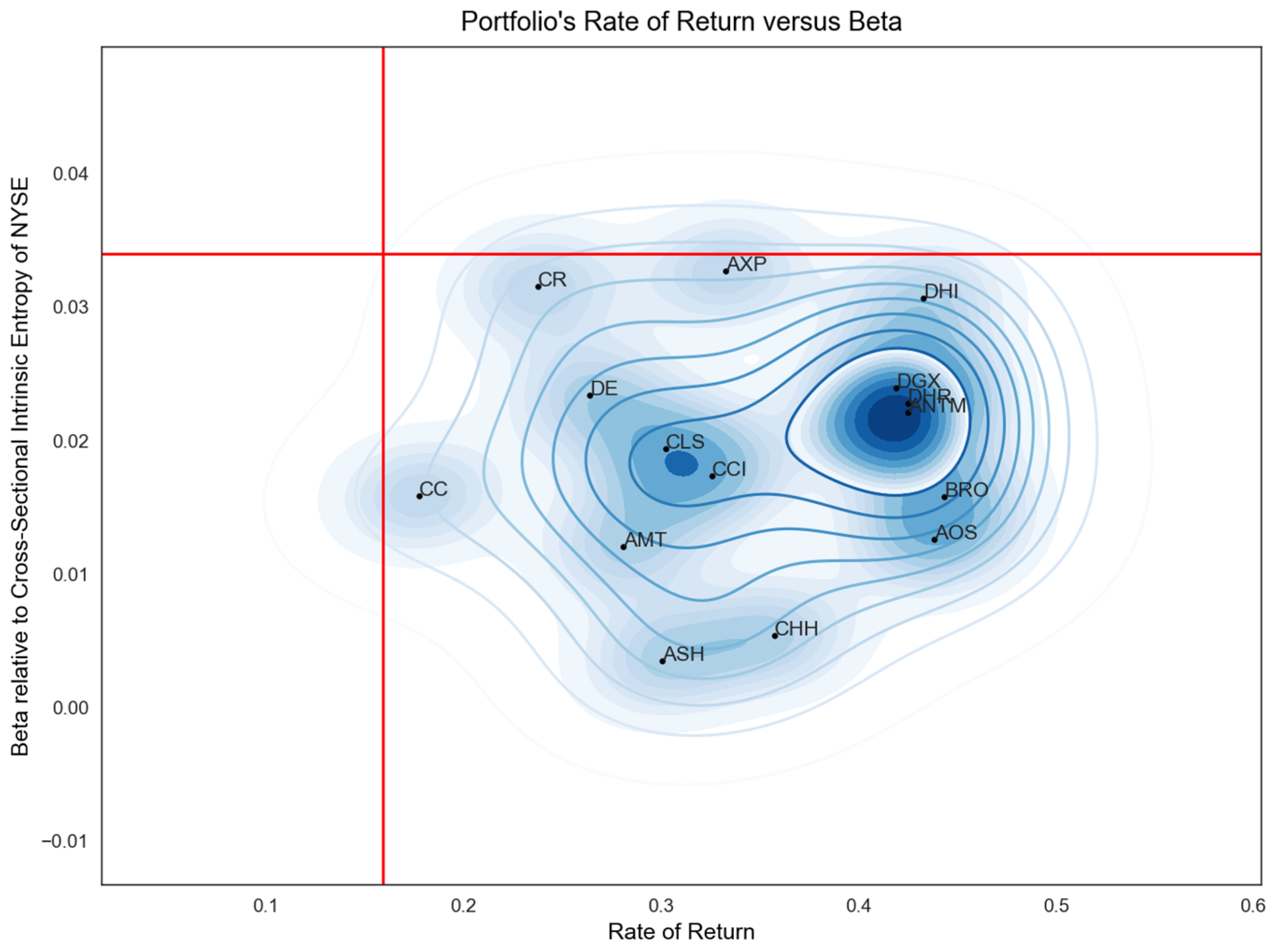 Jrfm 16 00114 g0a2 550