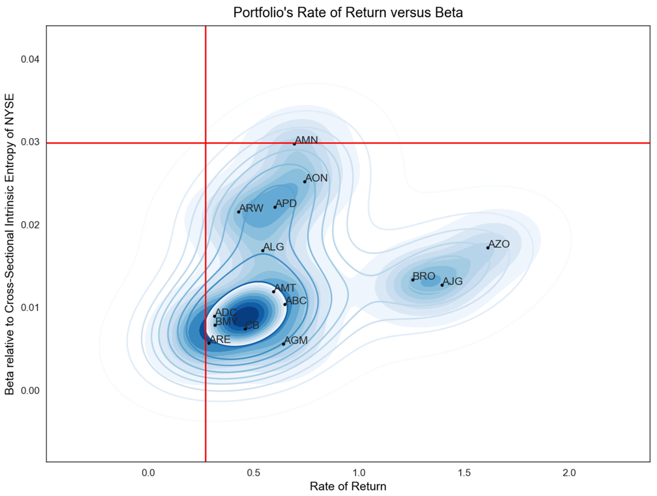 Jrfm 16 00114 g0a3 550