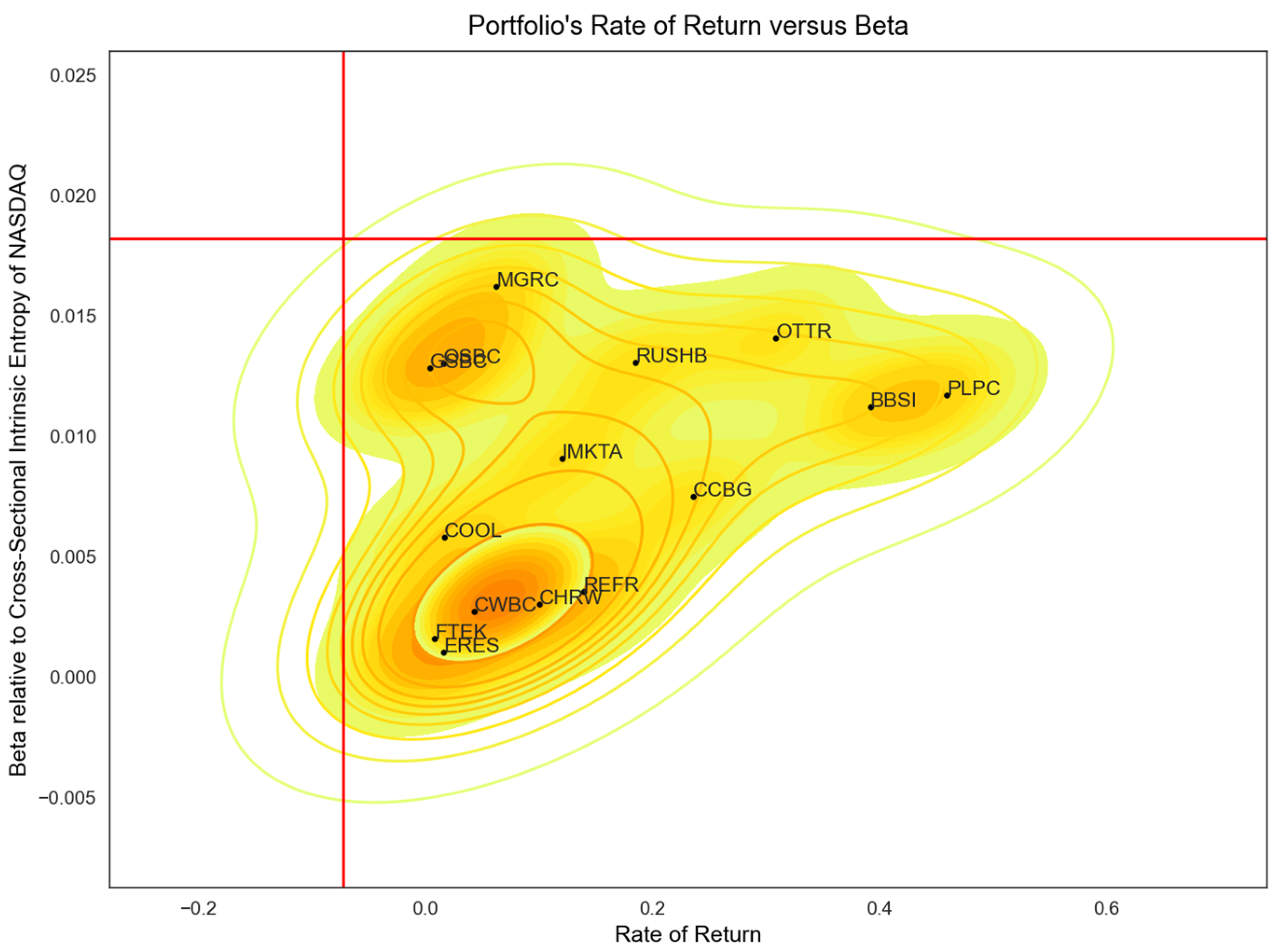 Jrfm 16 00114 g0a4 550