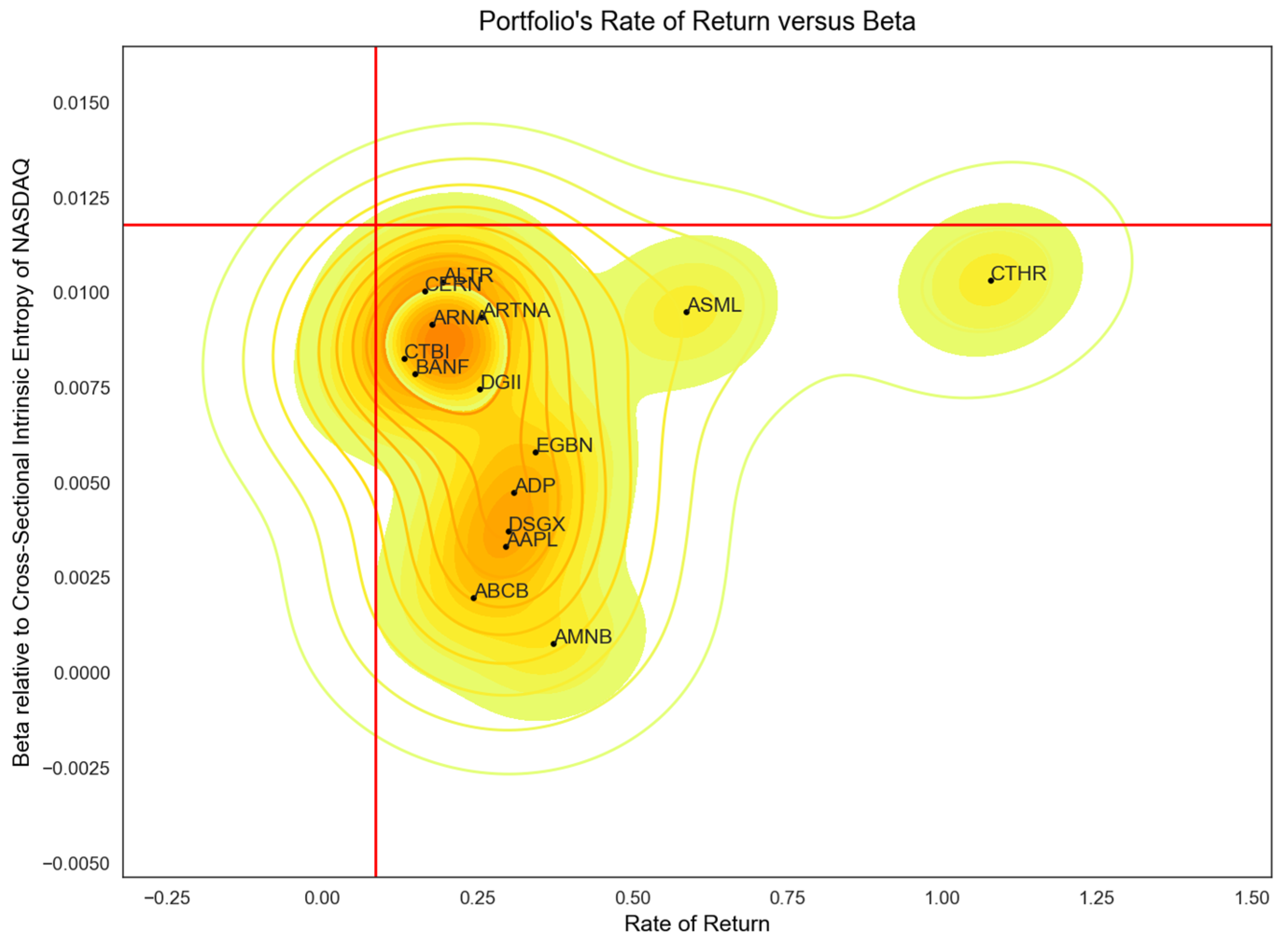 Jrfm 16 00114 g0a5 550