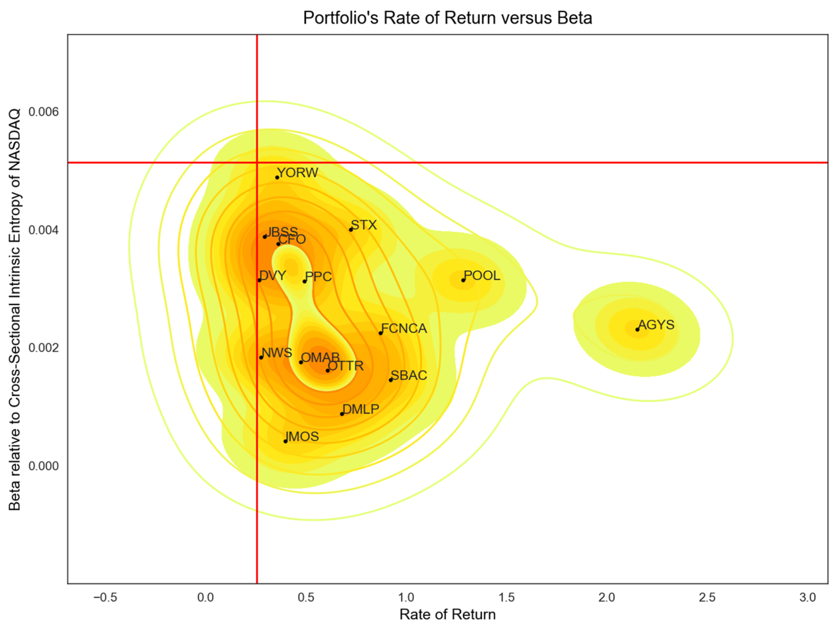 Jrfm 16 00114 g0a6 550