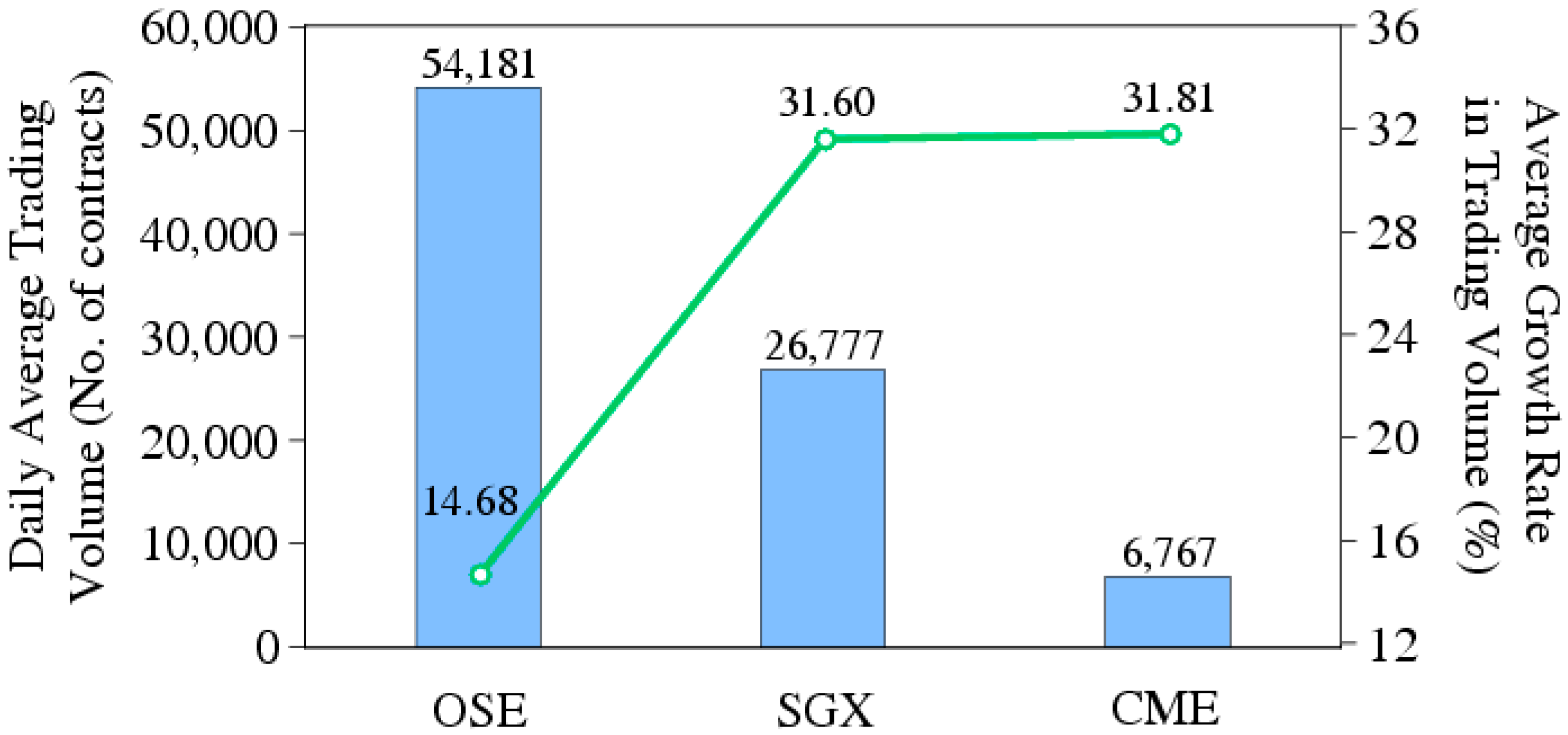 JRFM Free Full Text Spot Futures Price Adjustments in