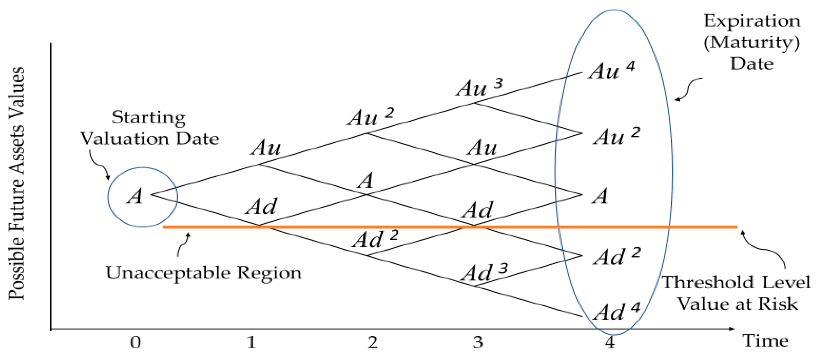 Jrfm 16 00123 g001 Jrfm 16 00123 g001