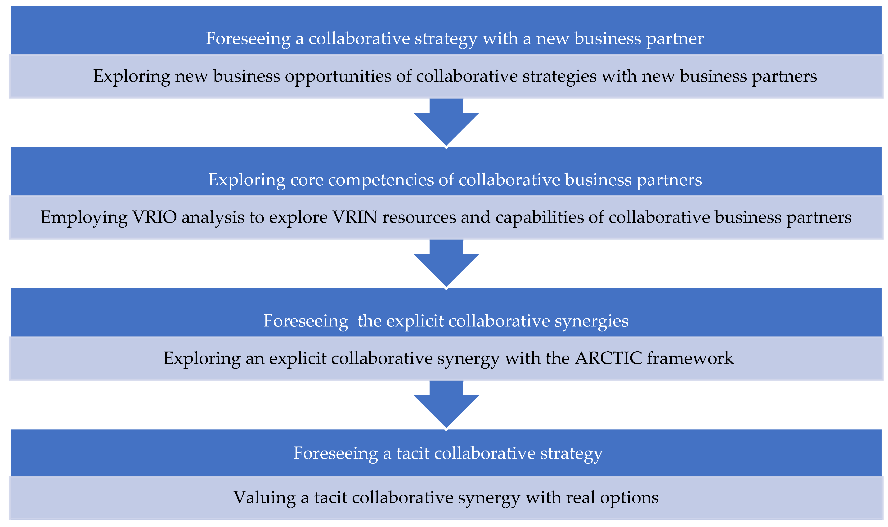 Jrfm 16 00123 g002 Jrfm 16 00123 g002