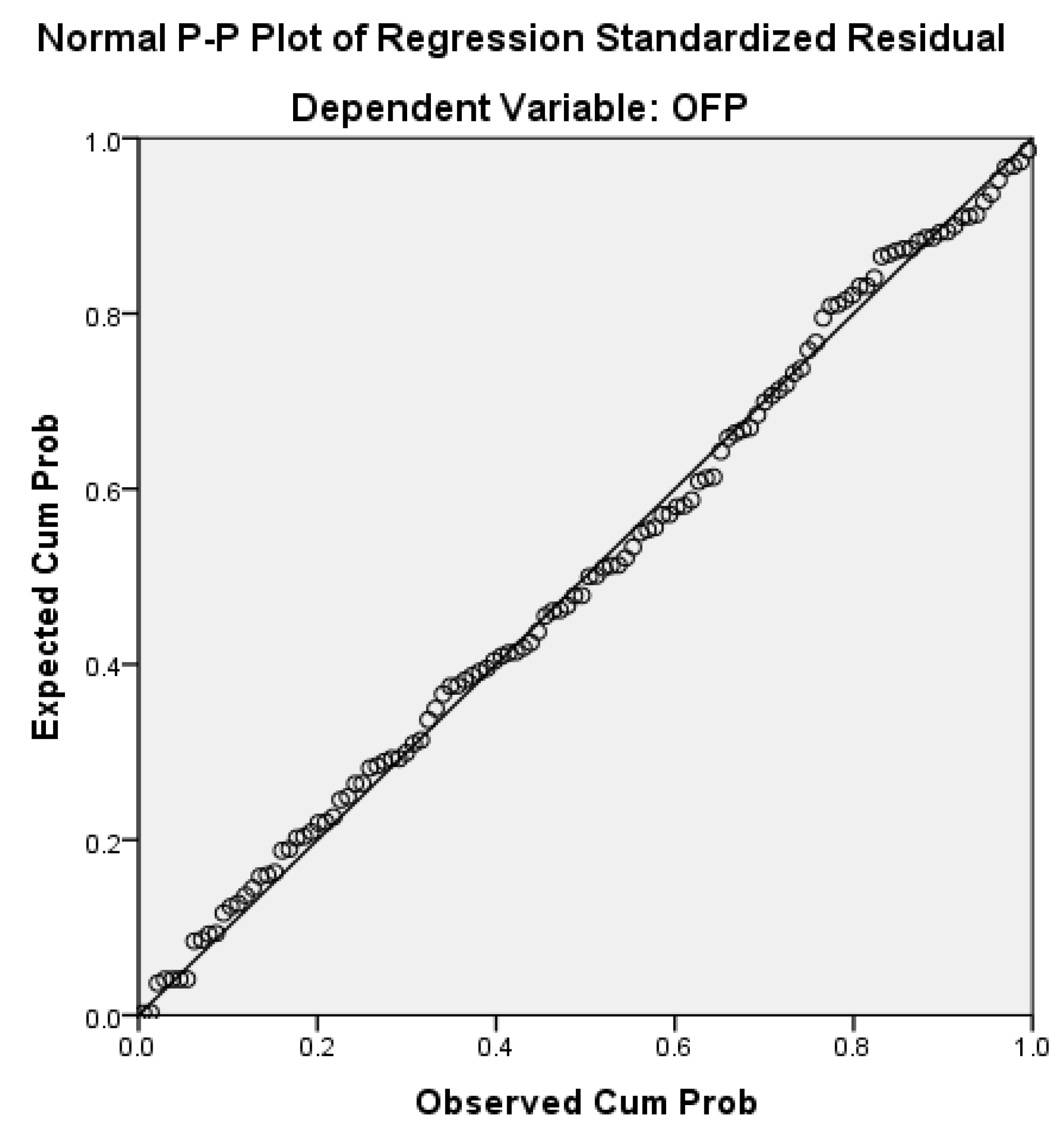 Jrfm 16 00135 g0a1 Jrfm 16 00135 g0a1