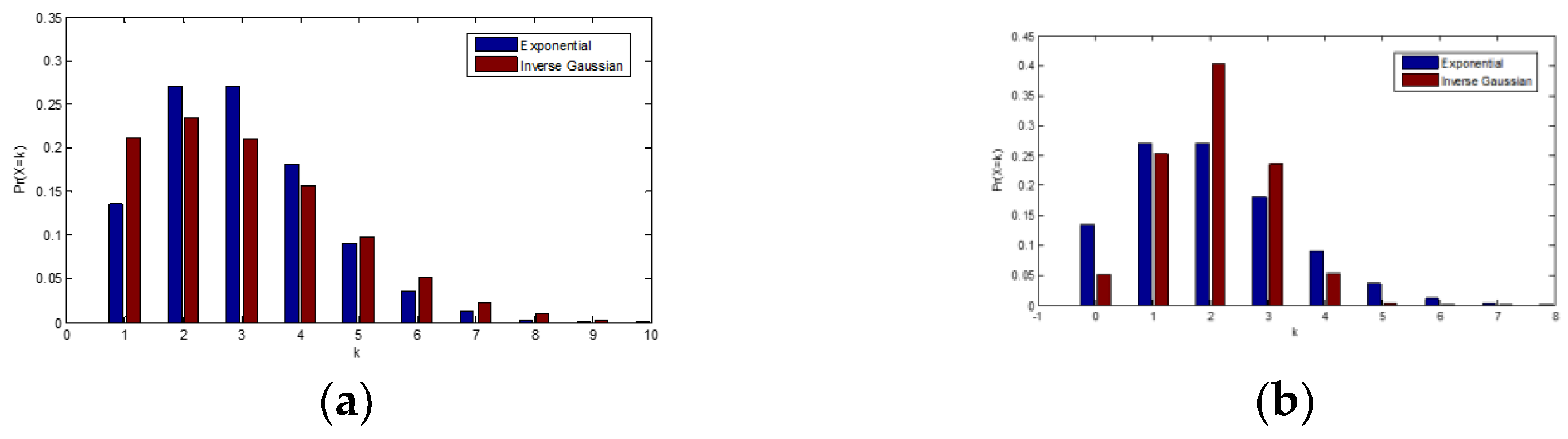 Jrfm 16 00150 g001 Jrfm 16 00150 g001