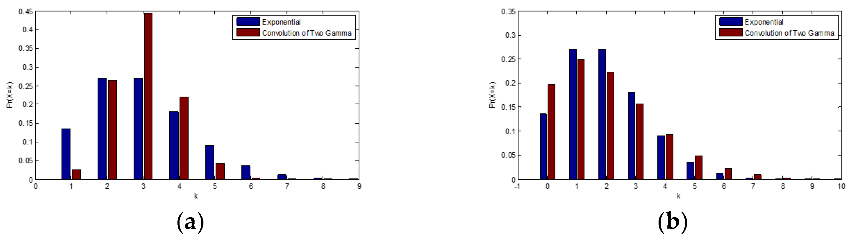Jrfm 16 00150 g002 Jrfm 16 00150 g002