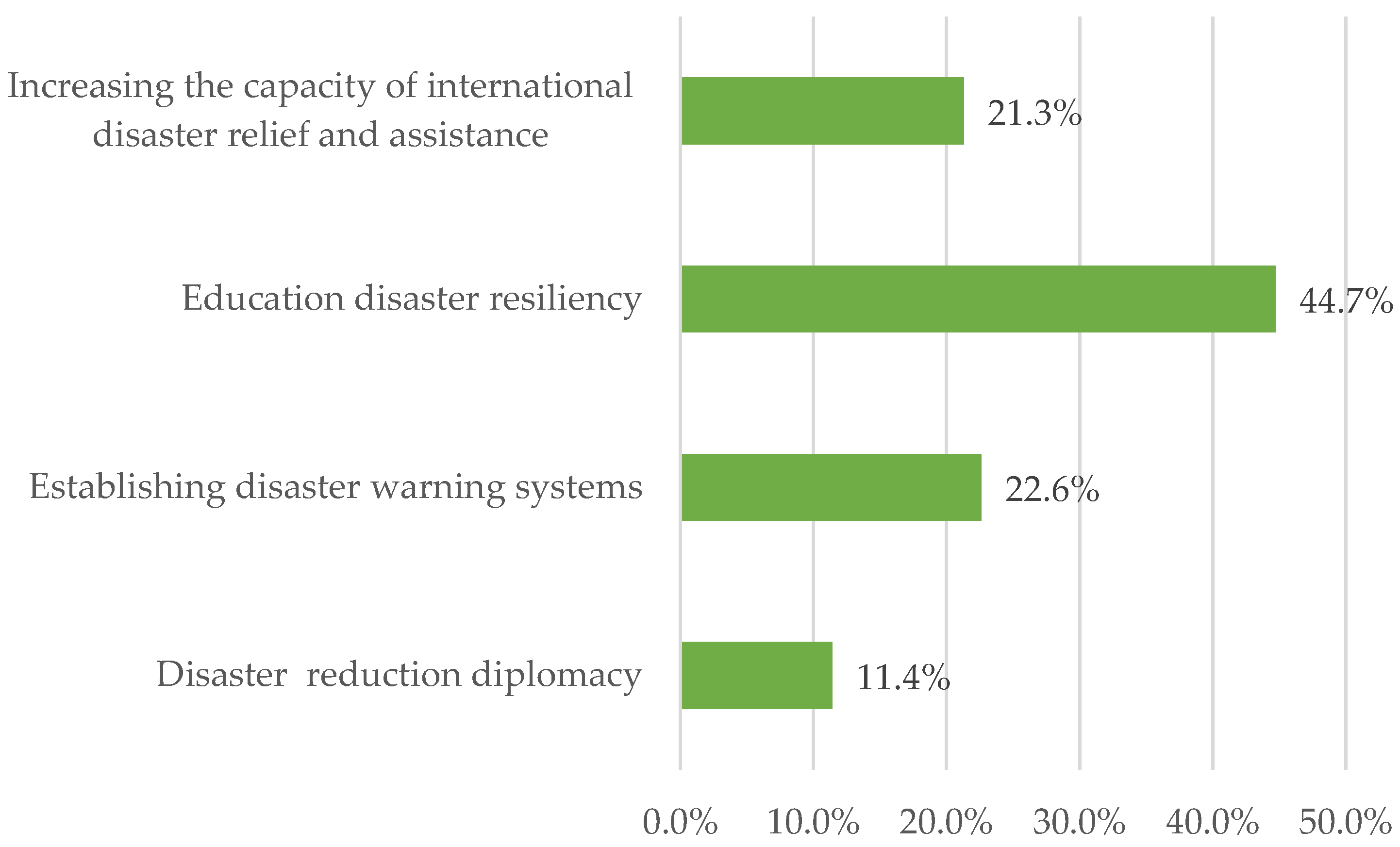 Jrfm 16 00151 g002 Jrfm 16 00151 g002