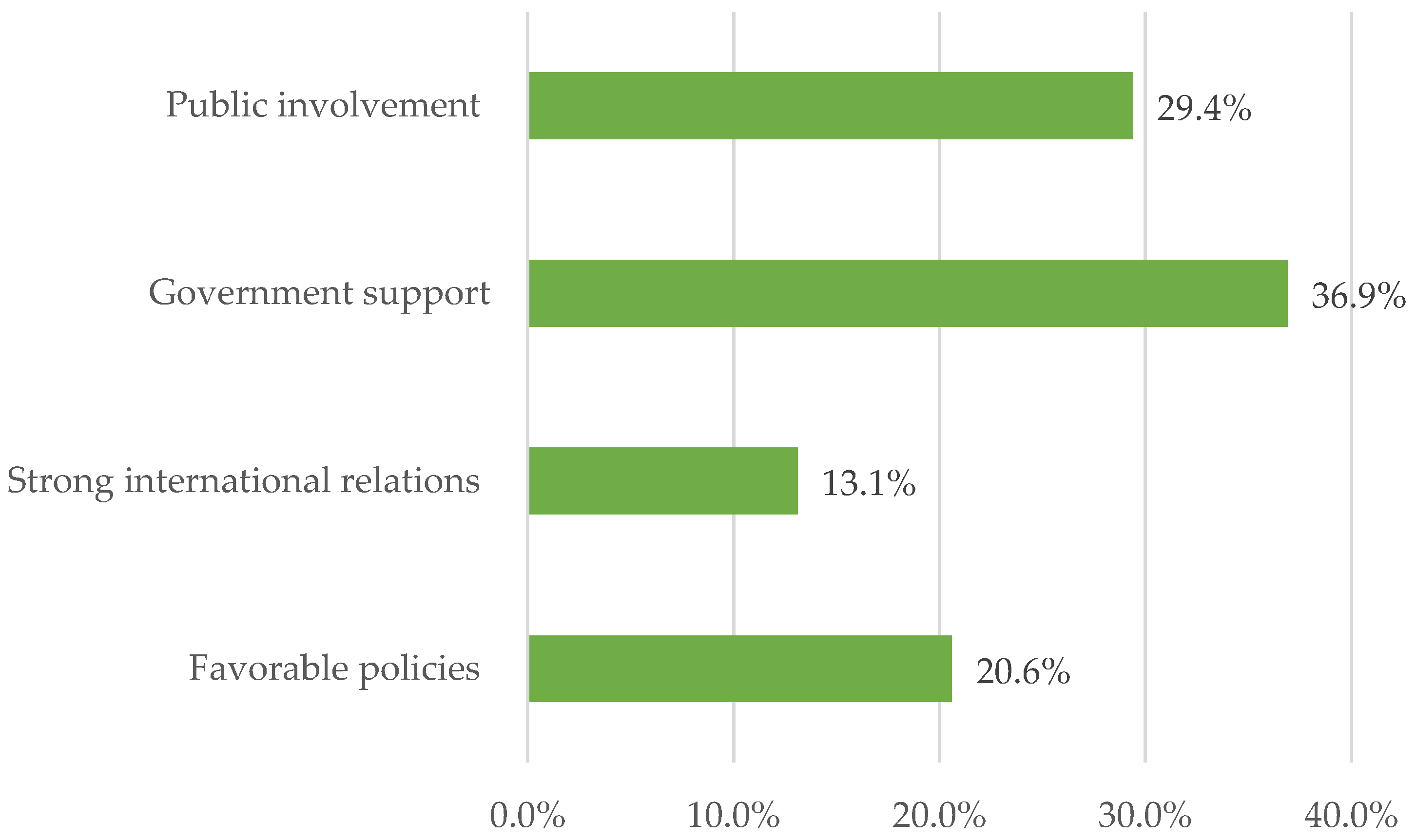 Jrfm 16 00151 g003 Jrfm 16 00151 g003