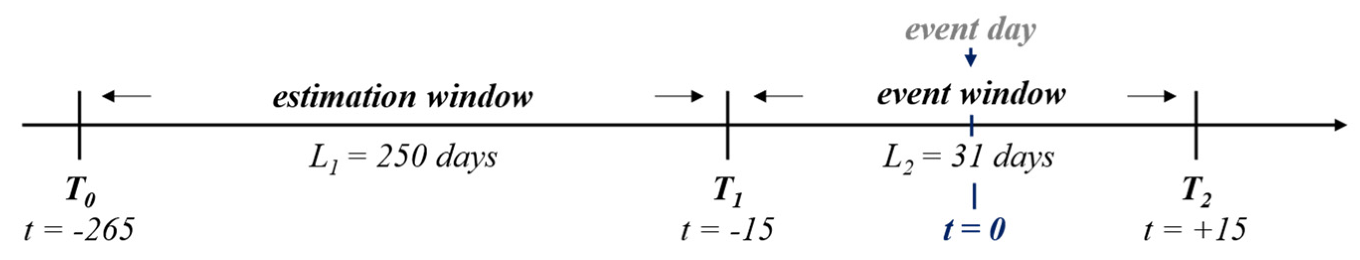 Jrfm 16 00156 g001 Jrfm 16 00156 g001