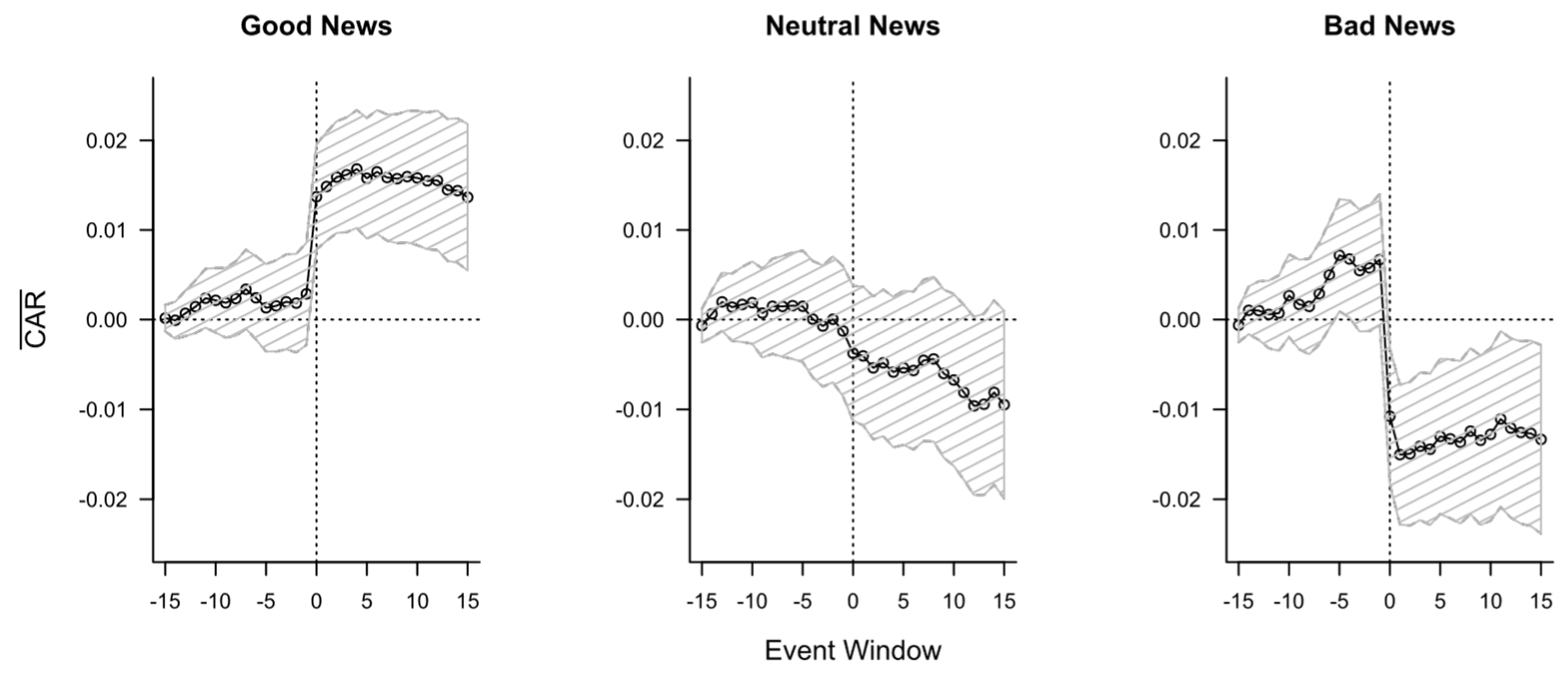 Jrfm 16 00156 g002 Jrfm 16 00156 g002