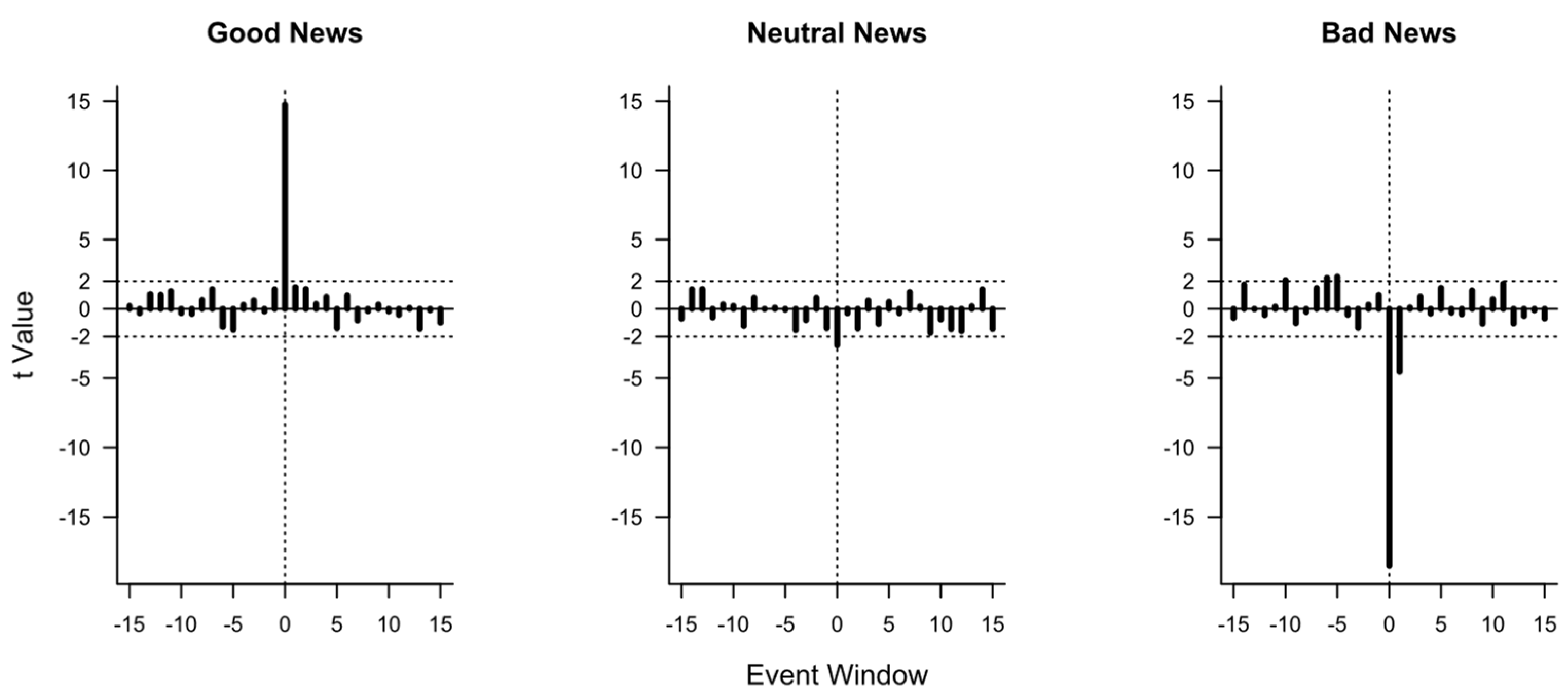 Jrfm 16 00156 g003 Jrfm 16 00156 g003