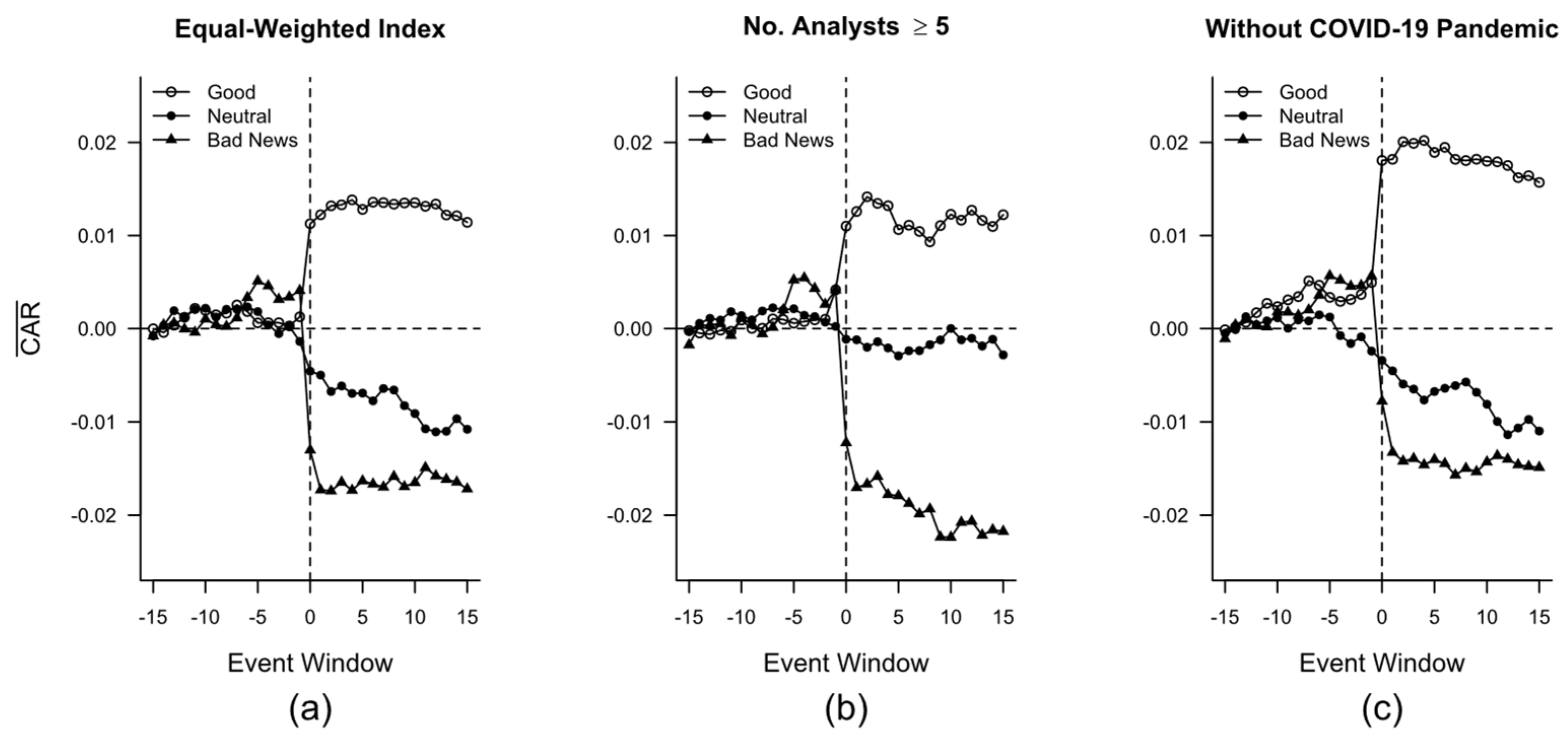 Jrfm 16 00156 g004 Jrfm 16 00156 g004