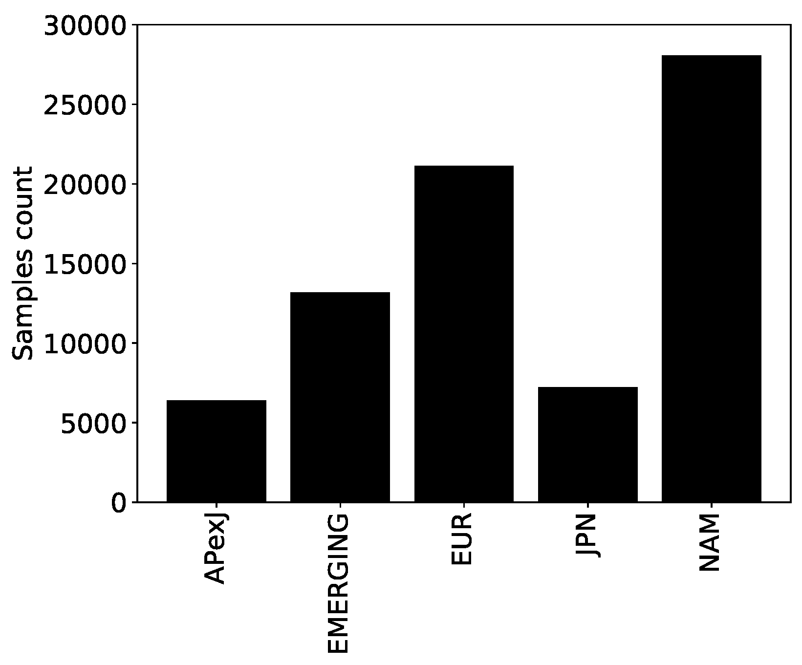 Jrfm 16 00159 g001 550