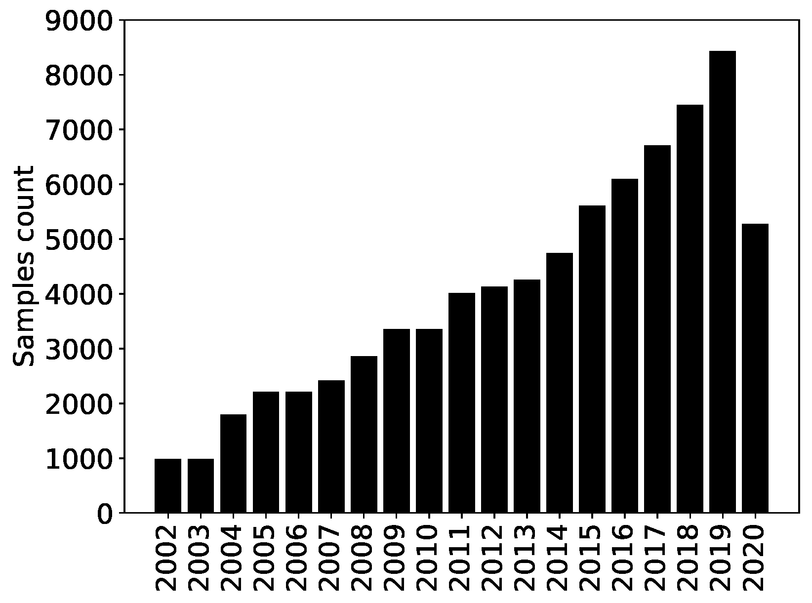 Jrfm 16 00159 g002 550