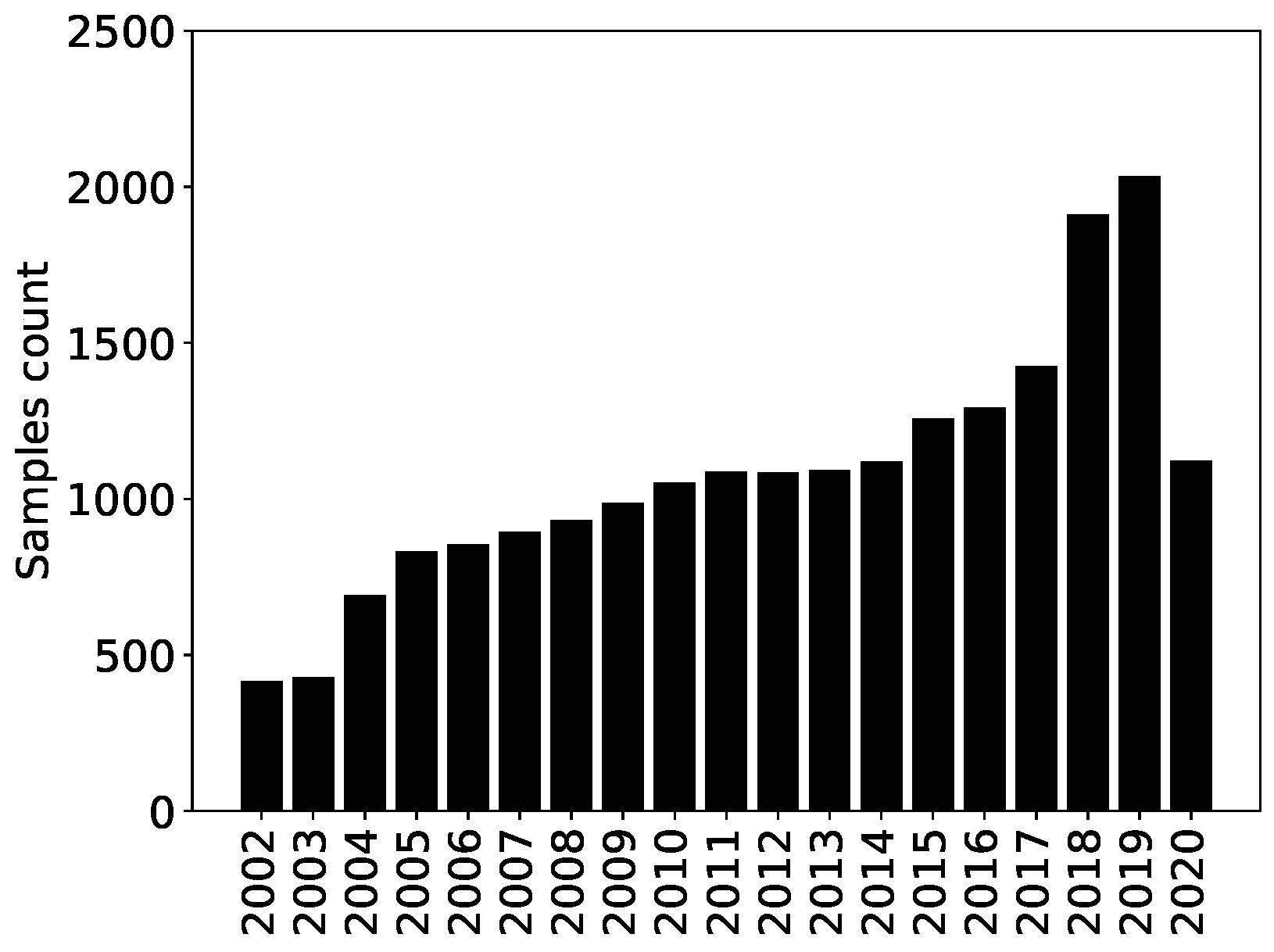 Jrfm 16 00159 g003 550