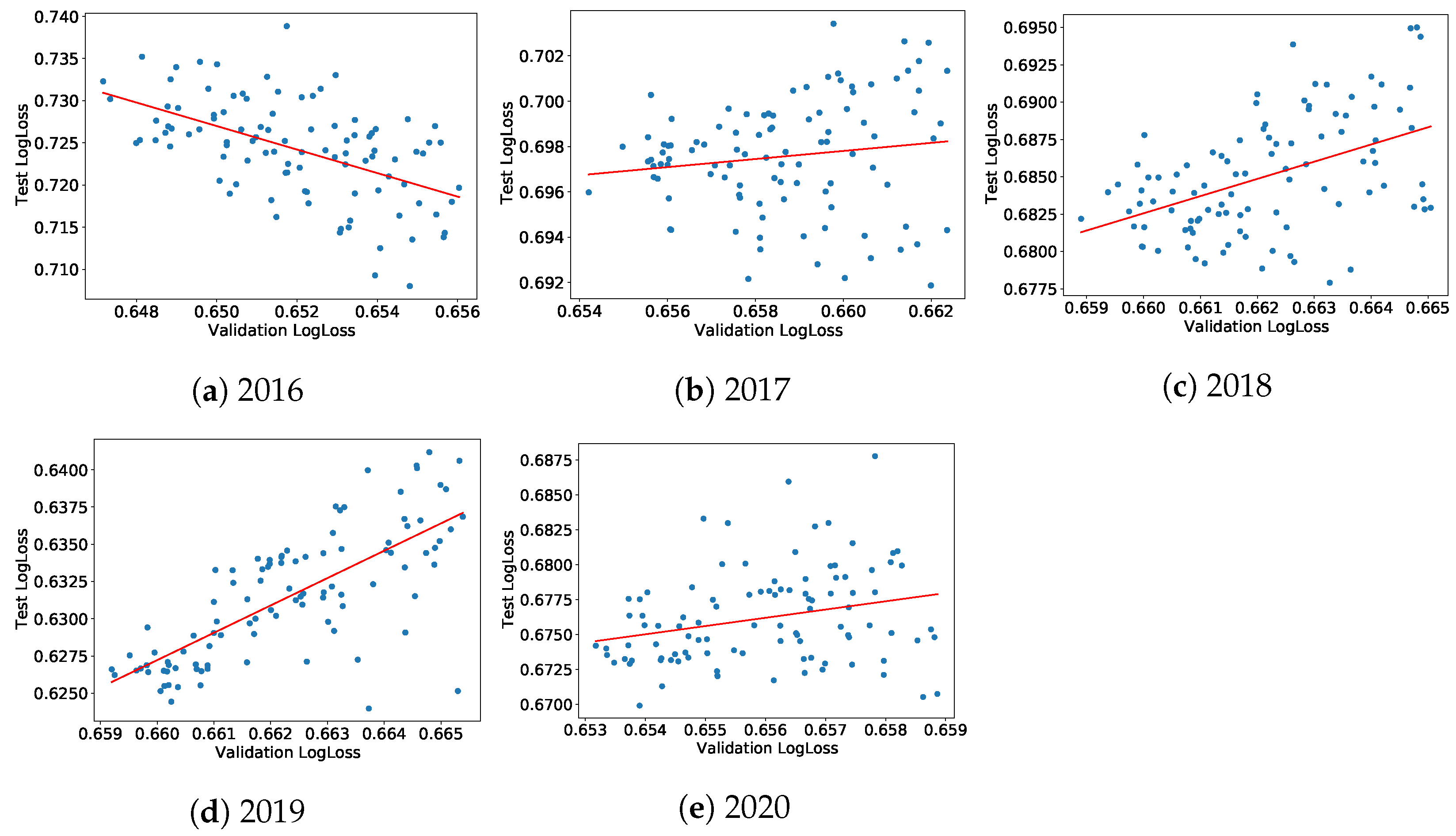 Jrfm 16 00159 g006 550