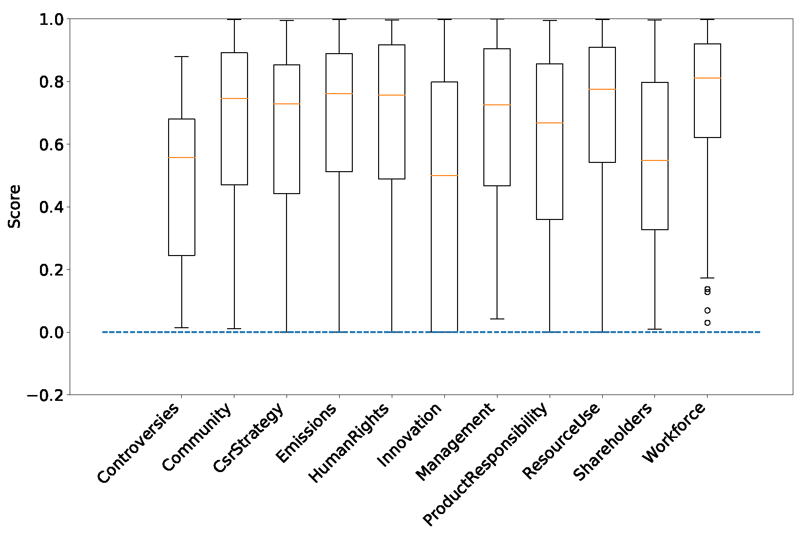 Jrfm 16 00159 g010 550
