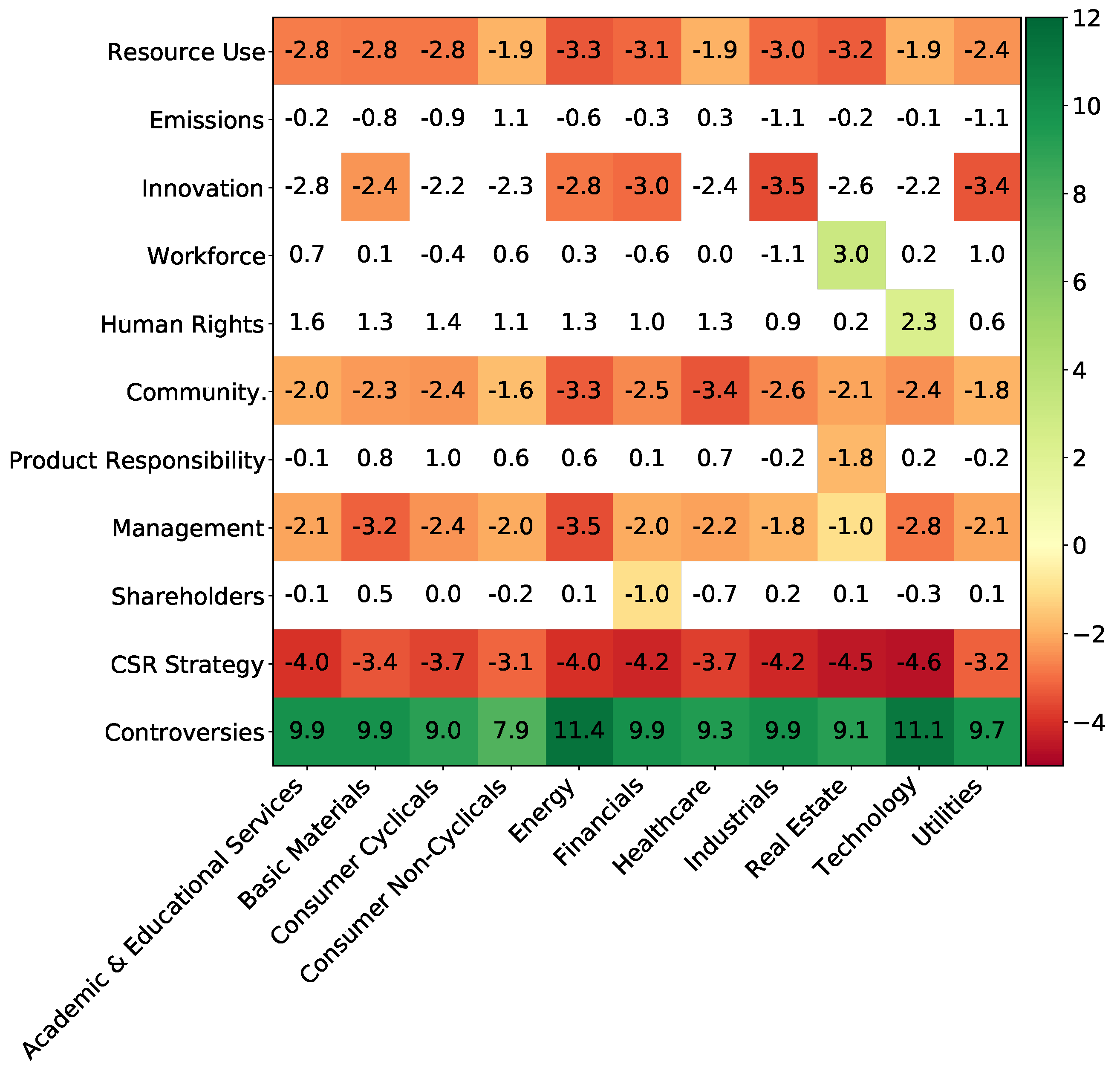 Jrfm 16 00159 g013 550