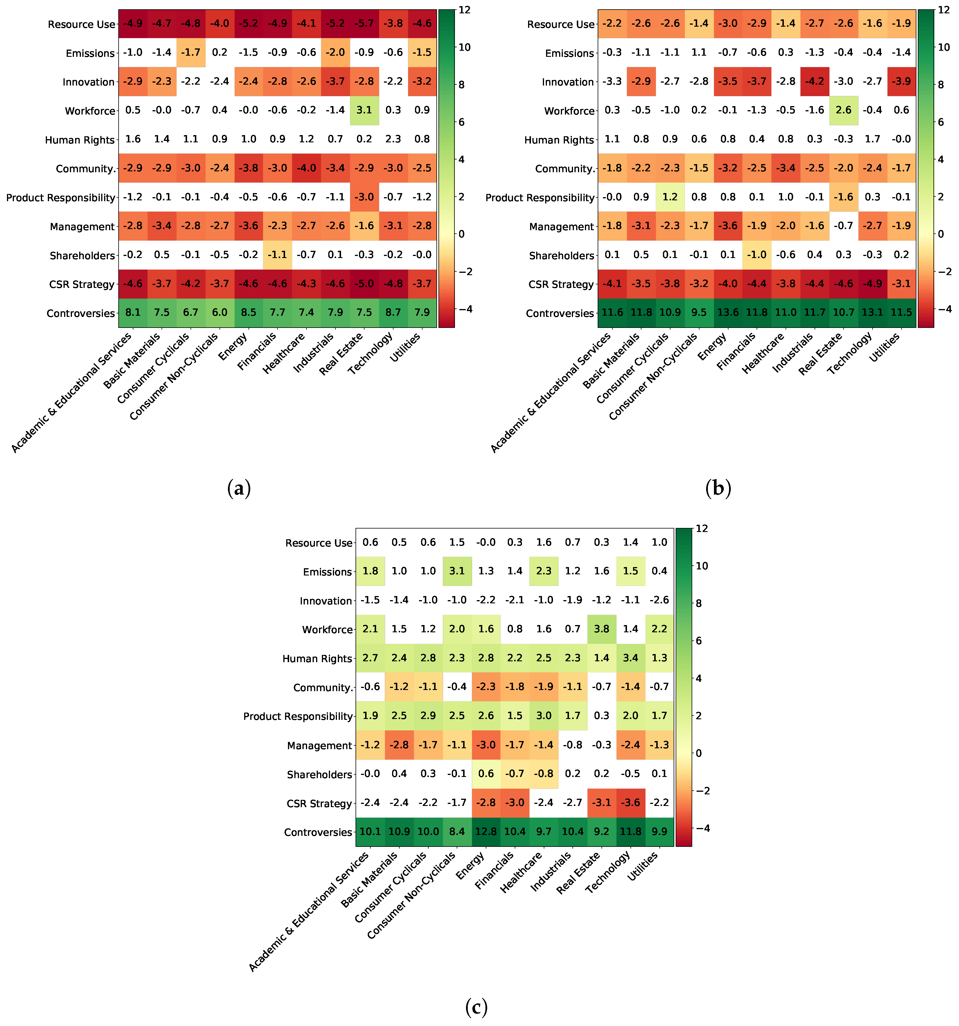 Jrfm 16 00159 g014 550