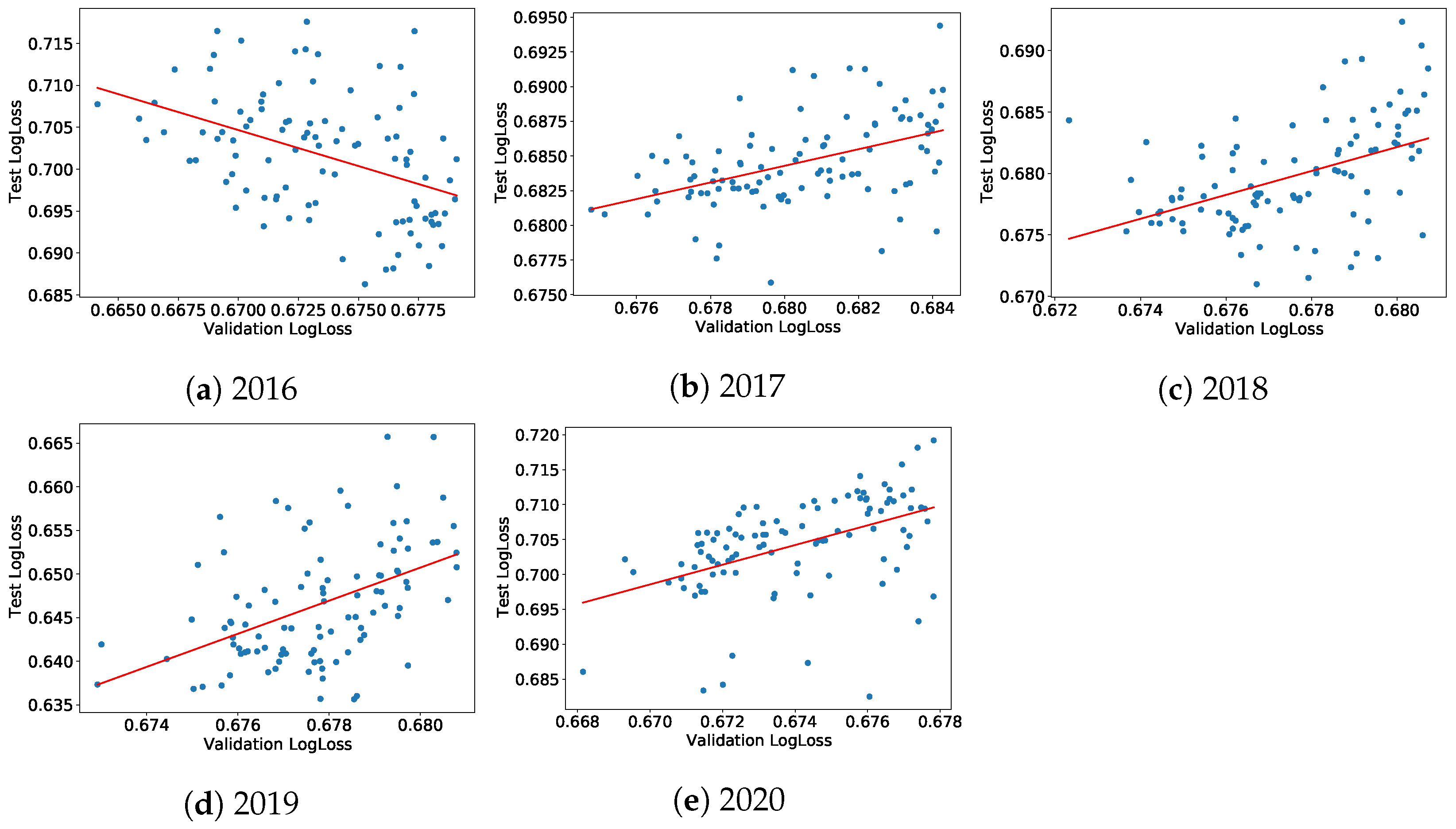 Jrfm 16 00159 g0a2 550