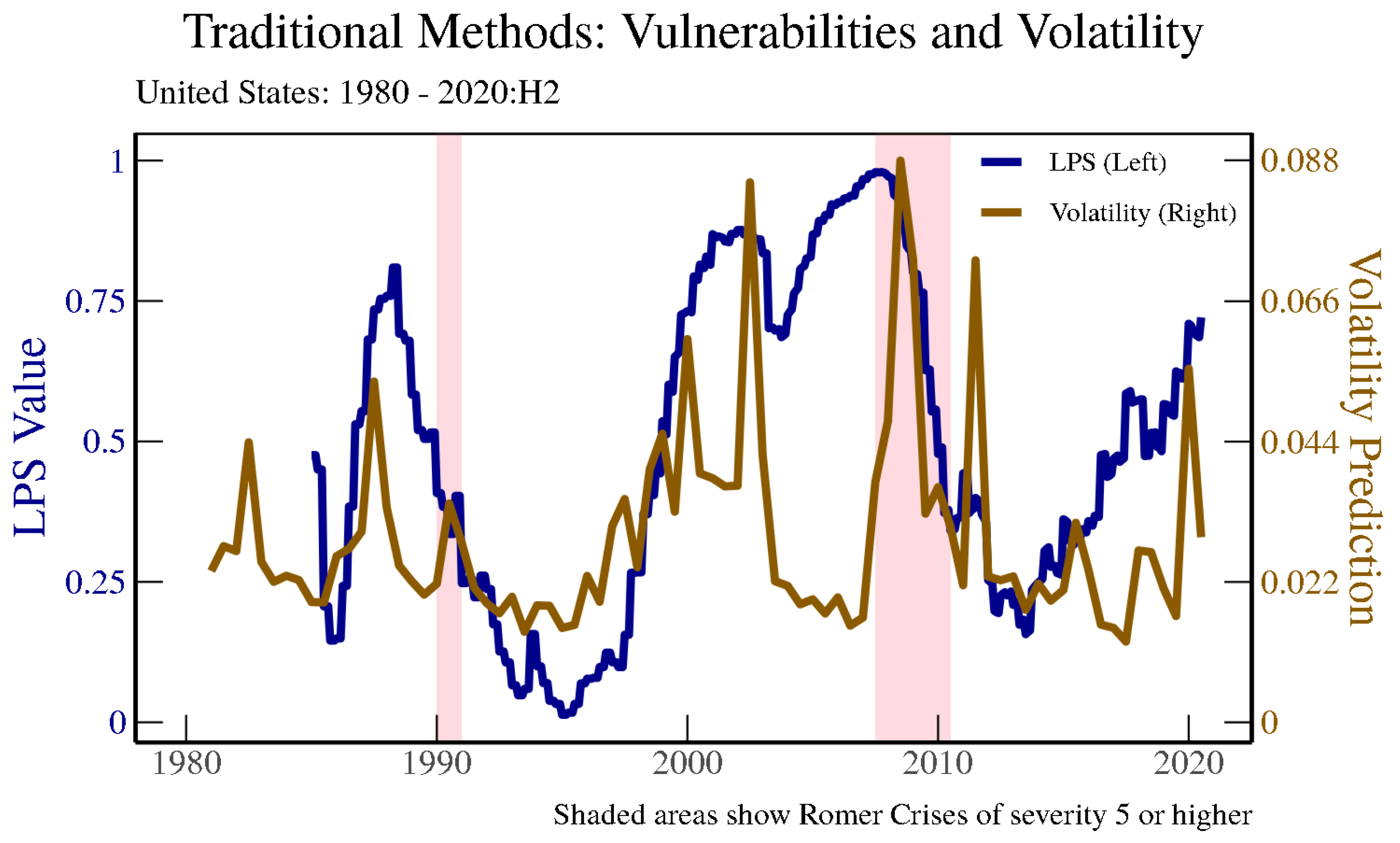 Identifying Financial Crises Using Machine Learning on