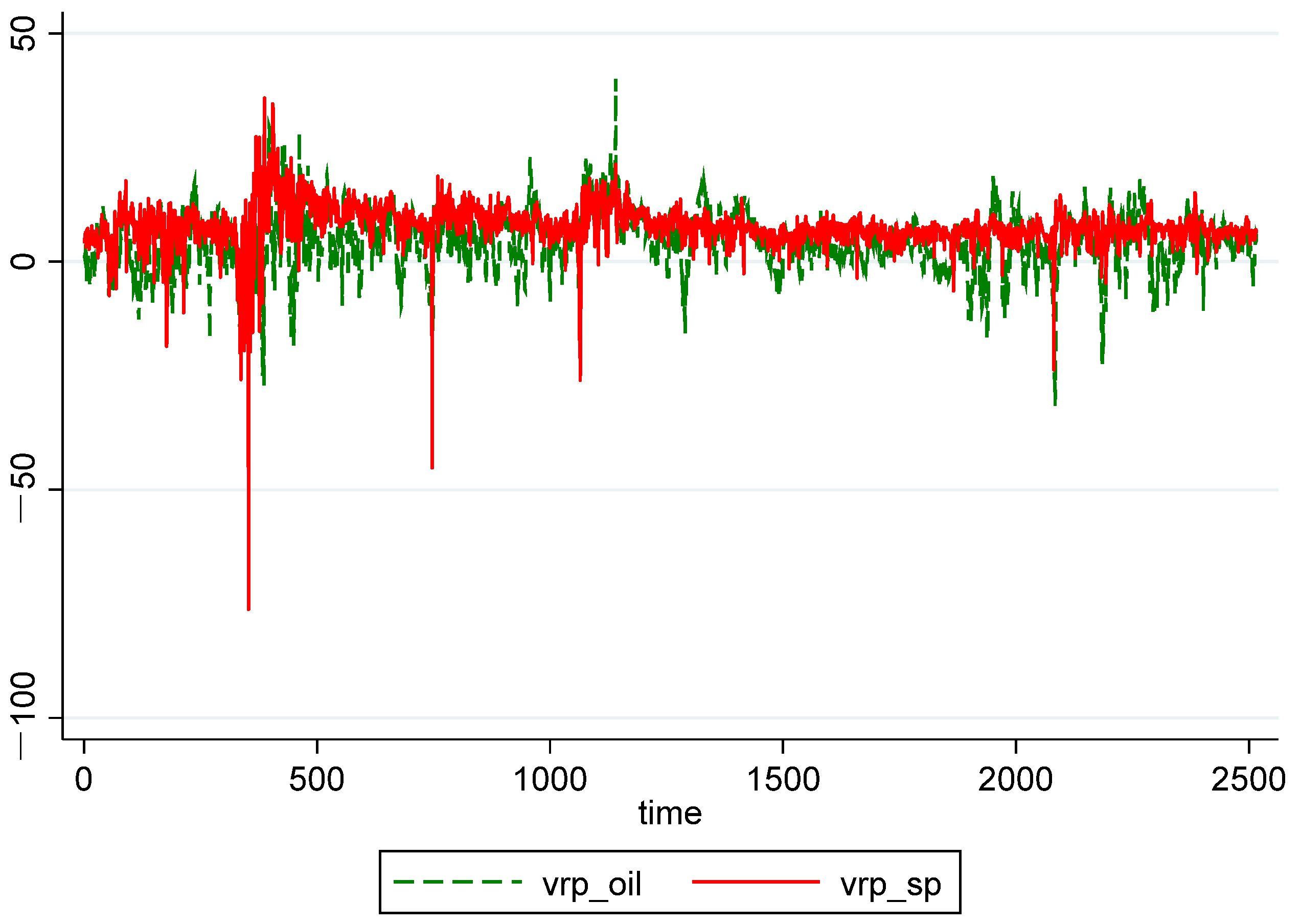 Jrfm 16 00173 g002 Jrfm 16 00173 g002