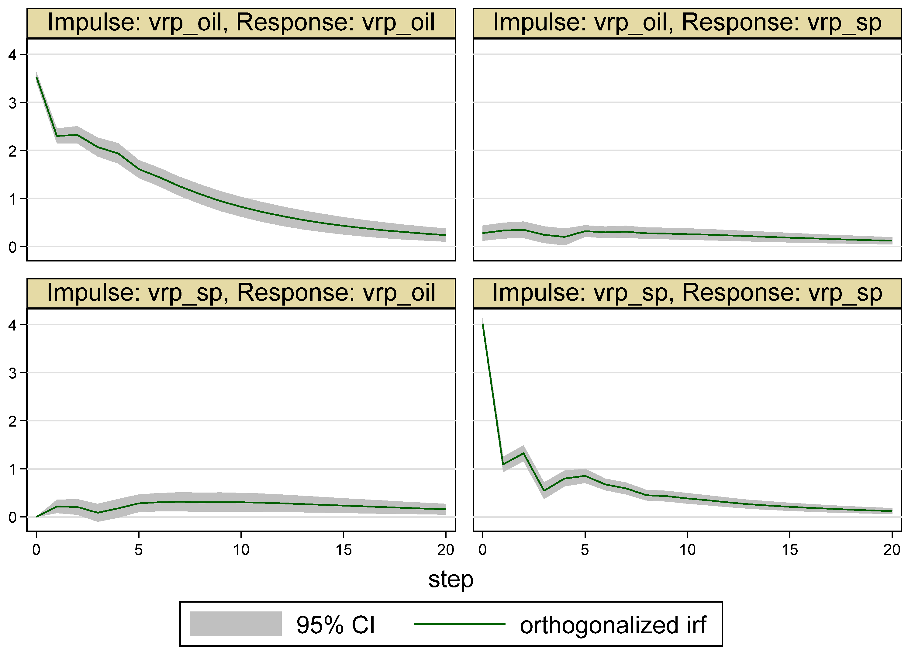 Jrfm 16 00173 g003 Jrfm 16 00173 g003