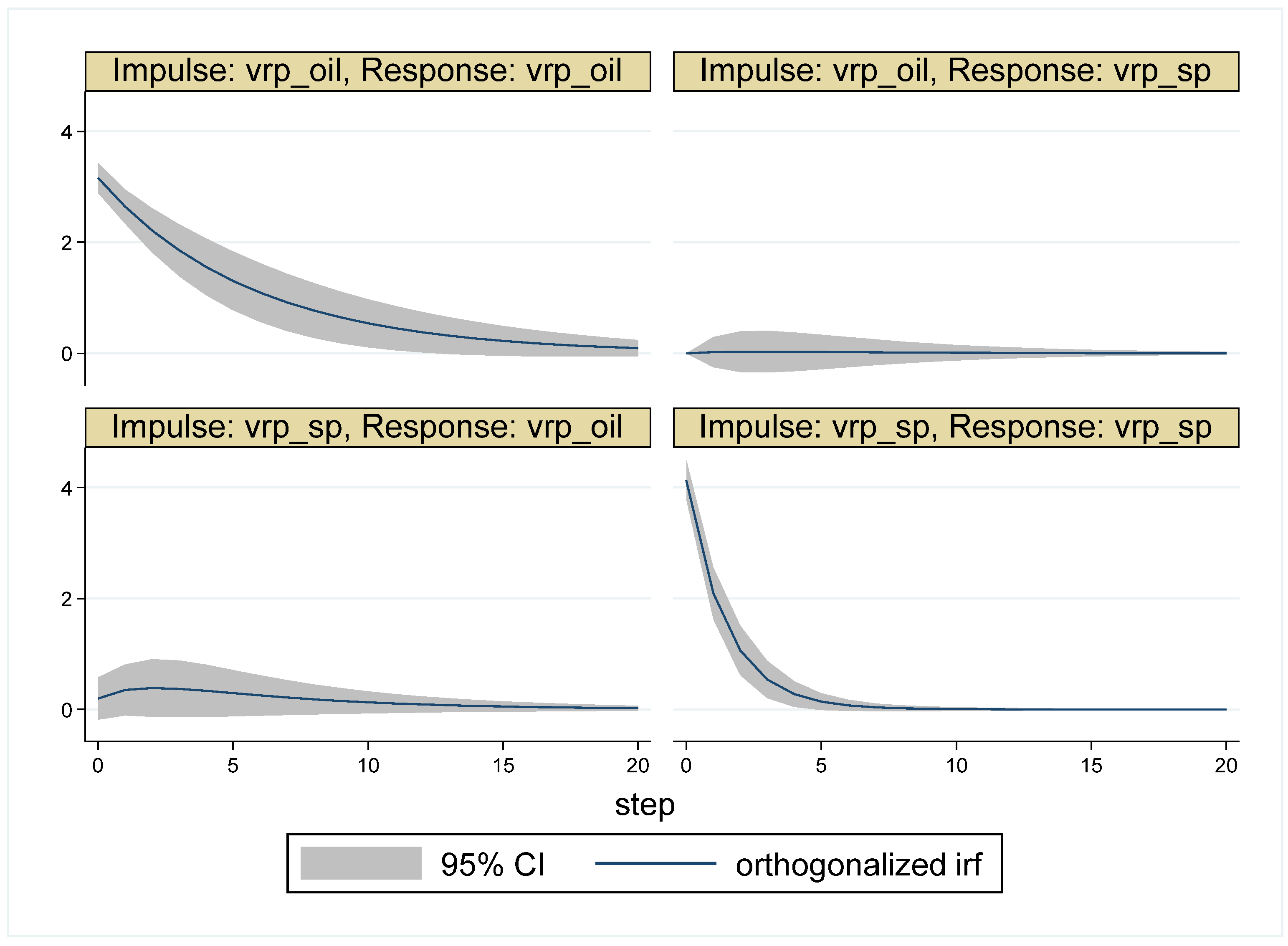 Jrfm 16 00173 g009 Jrfm 16 00173 g009