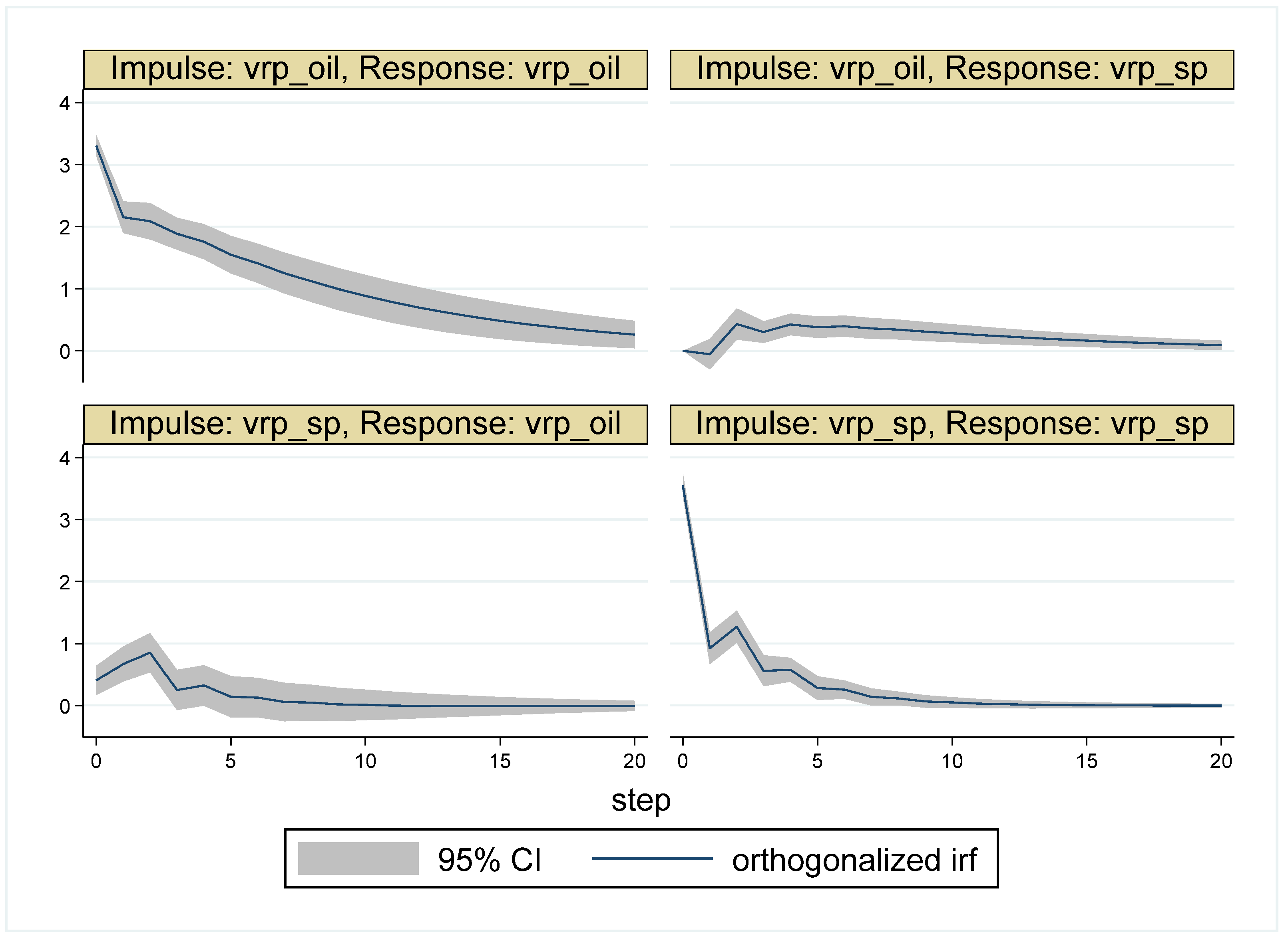 Jrfm 16 00173 g011 Jrfm 16 00173 g011