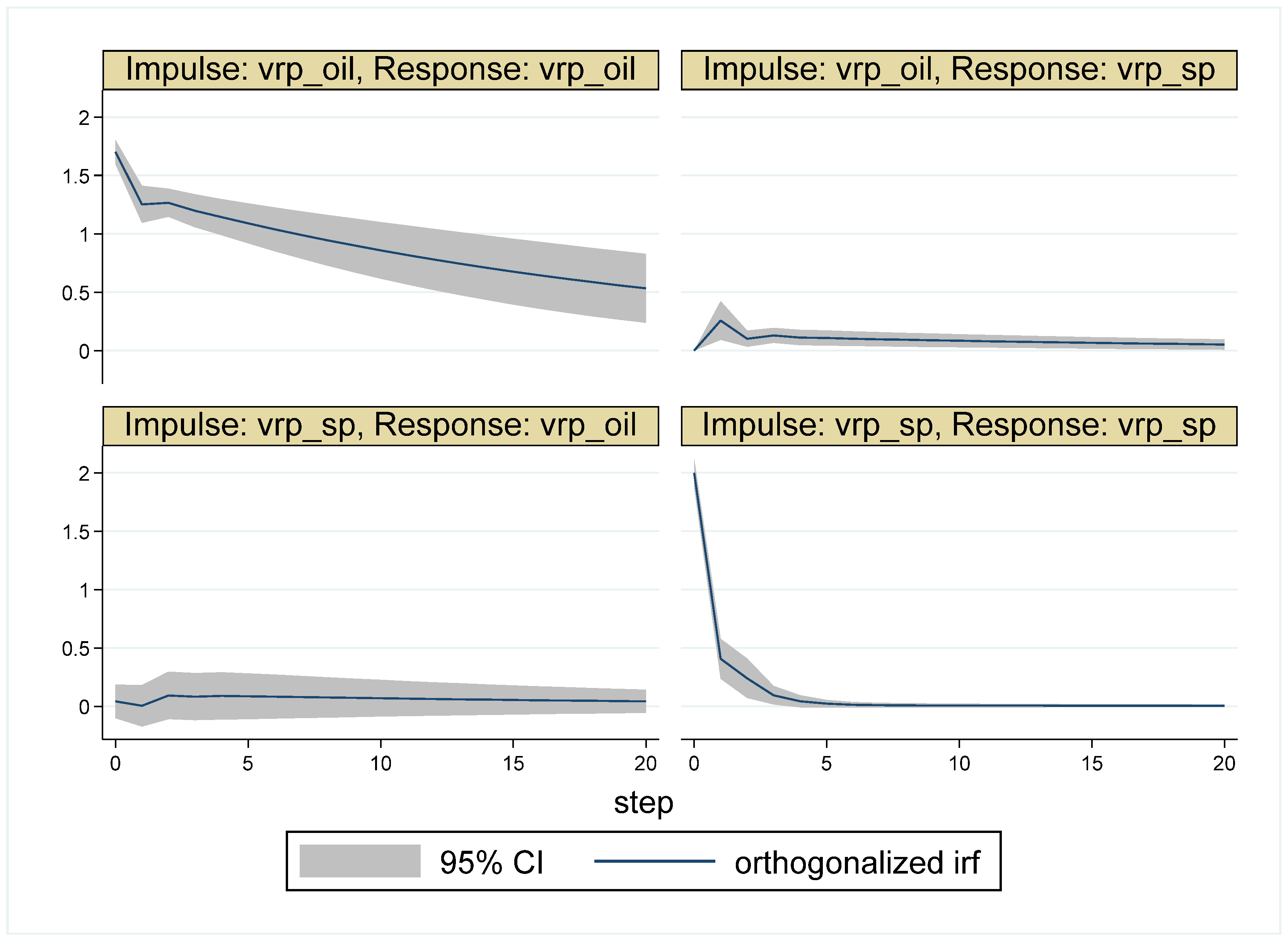 Jrfm 16 00173 g012 Jrfm 16 00173 g012