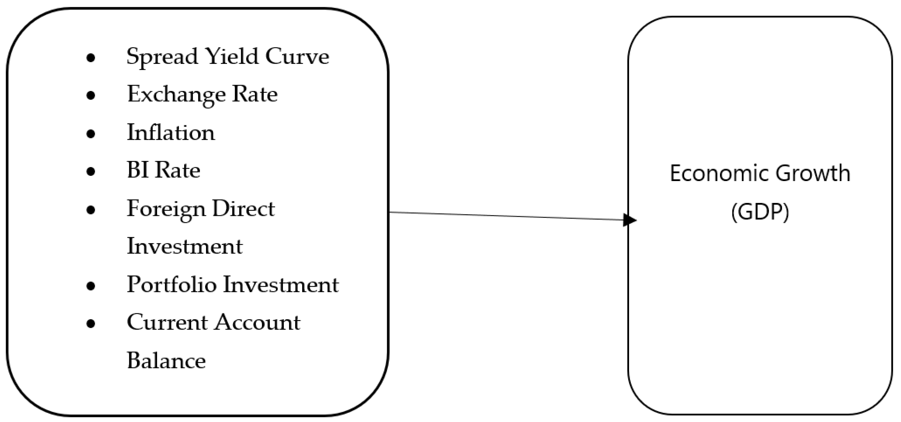Jrfm 16 00175 g001 Jrfm 16 00175 g001